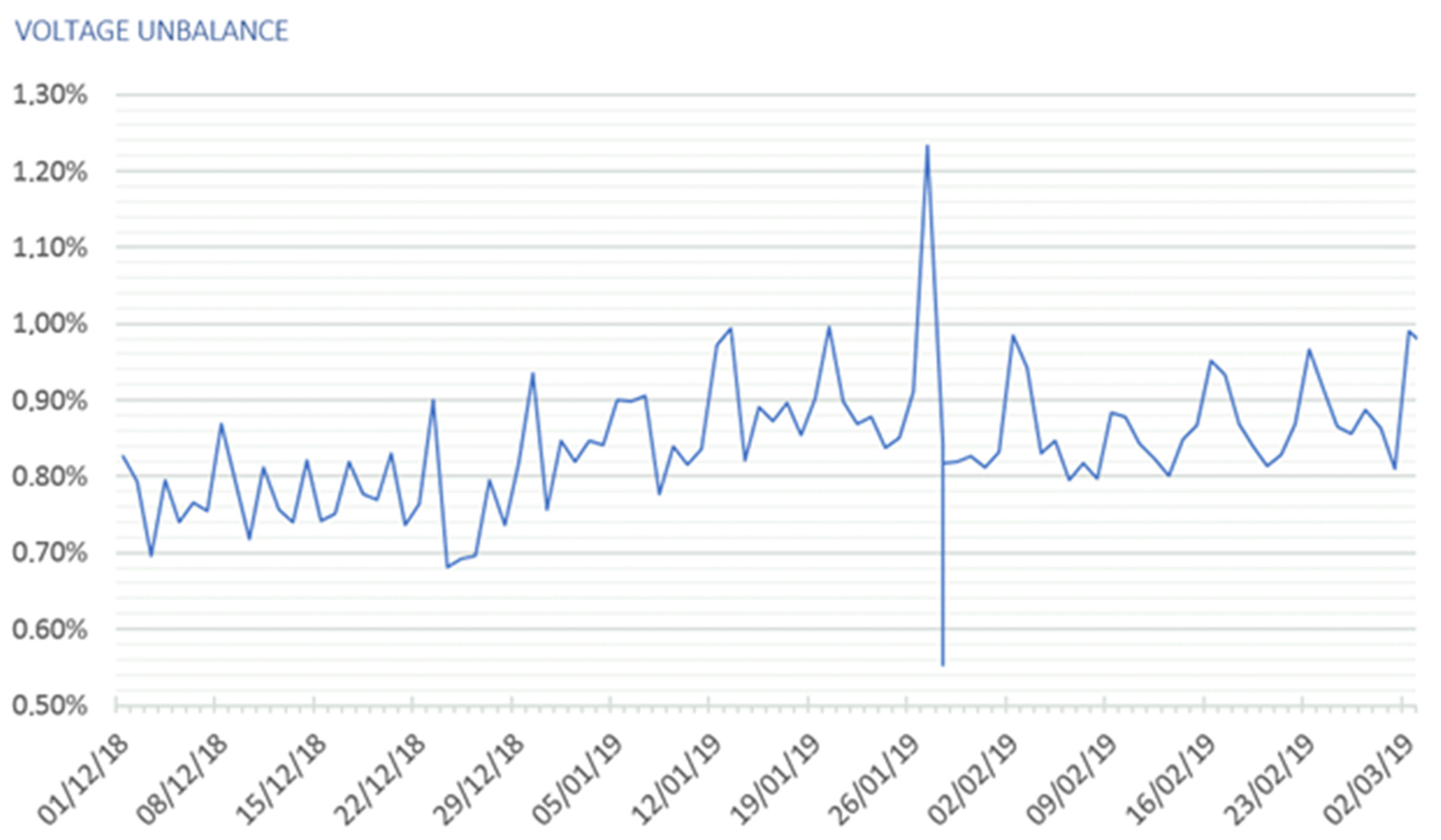 Electricity 05 00009 g006