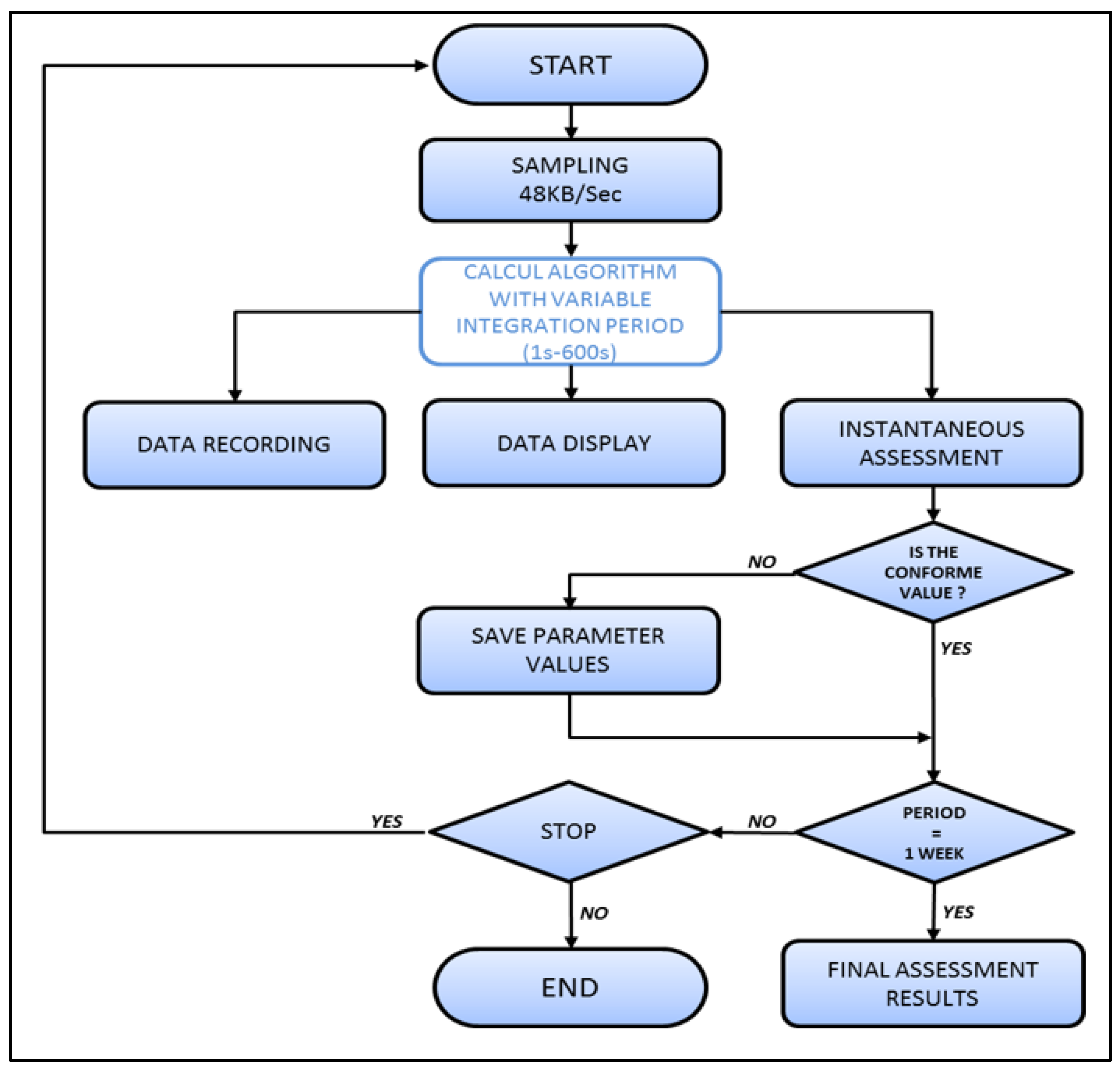 Electricity 05 00009 g009