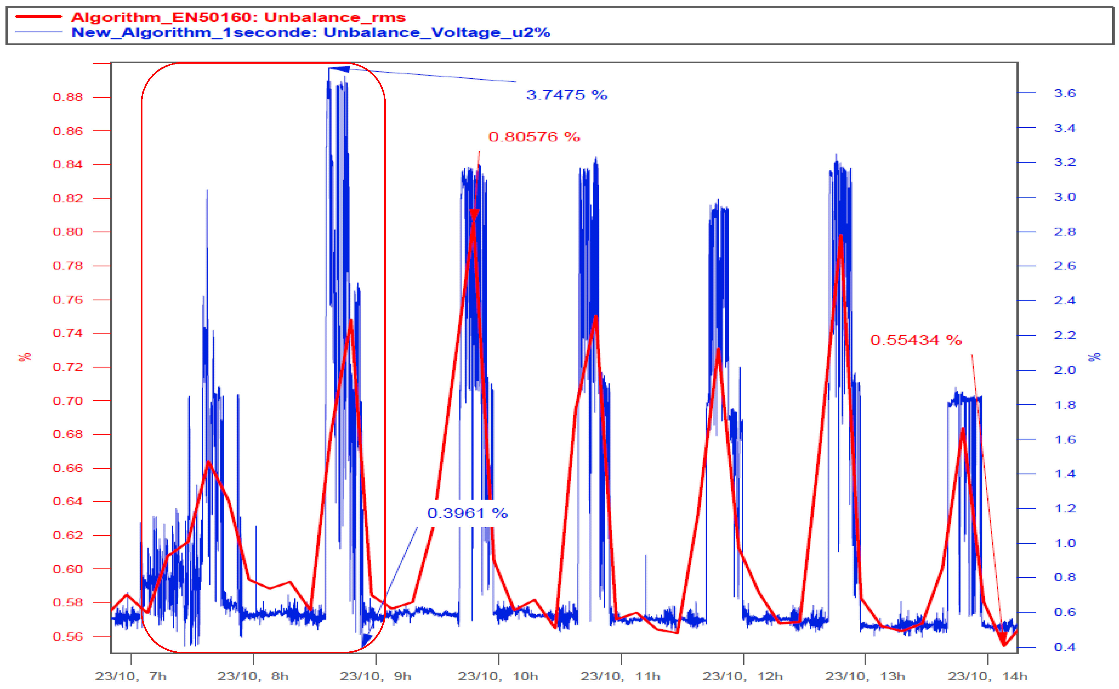 Electricity 05 00009 g010
