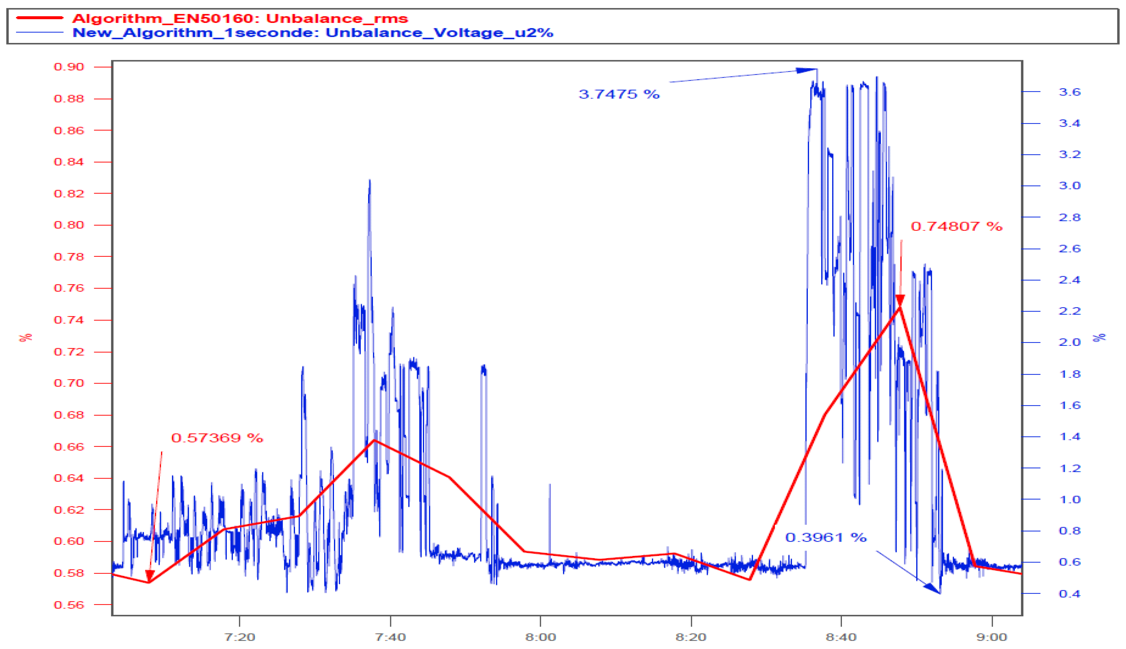 Electricity 05 00009 g011
