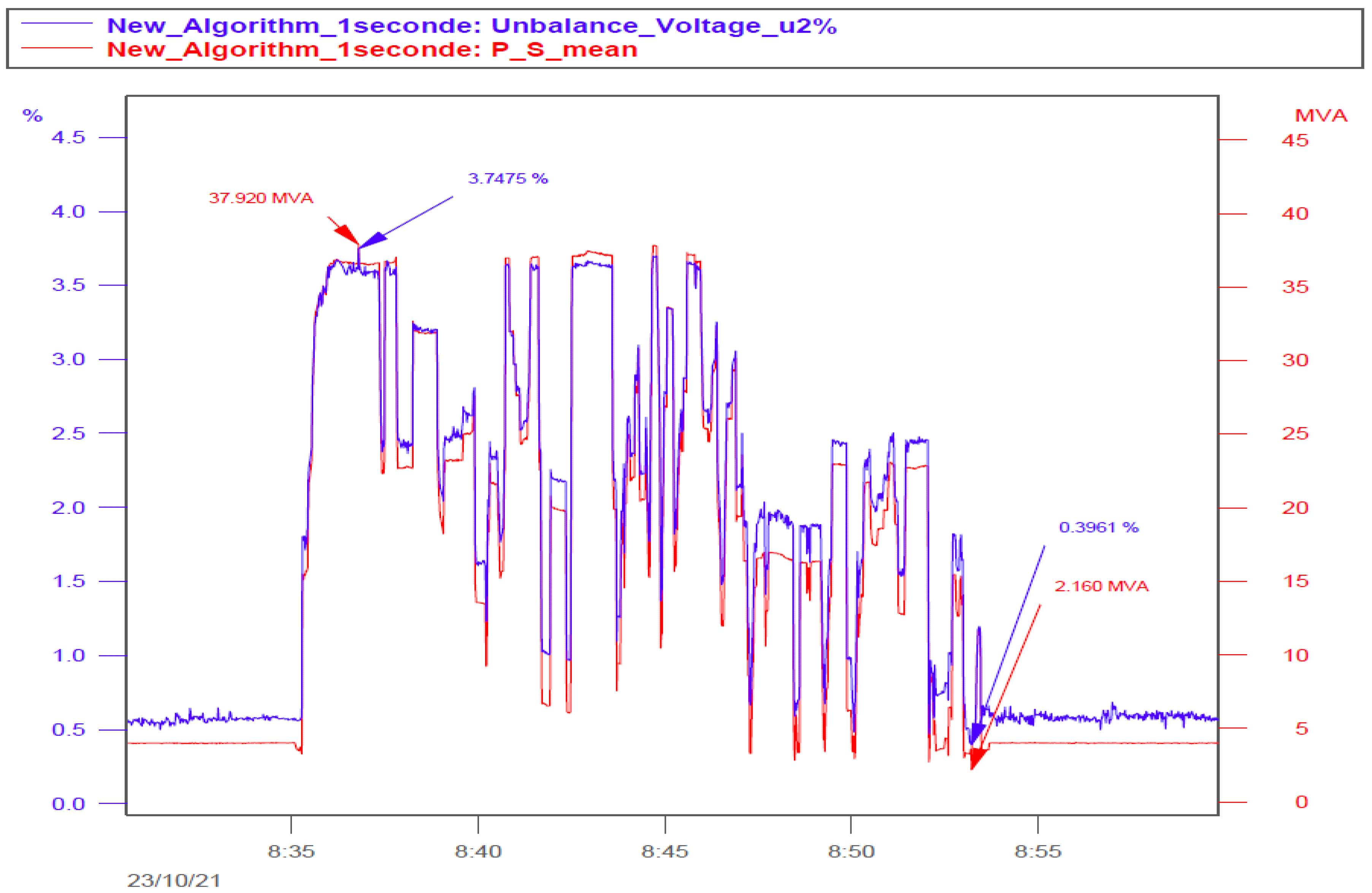 Electricity 05 00009 g012