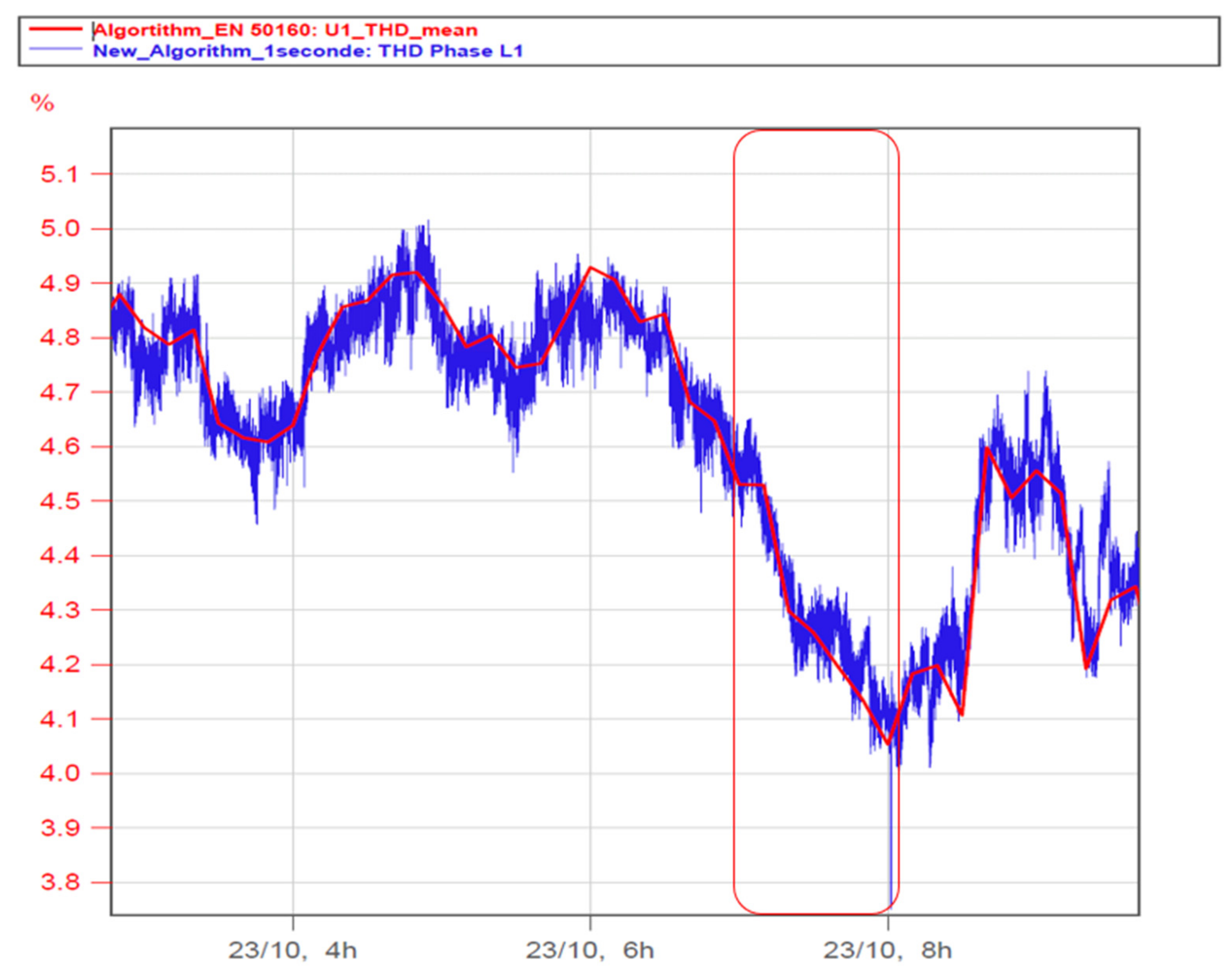 Electricity 05 00009 g013