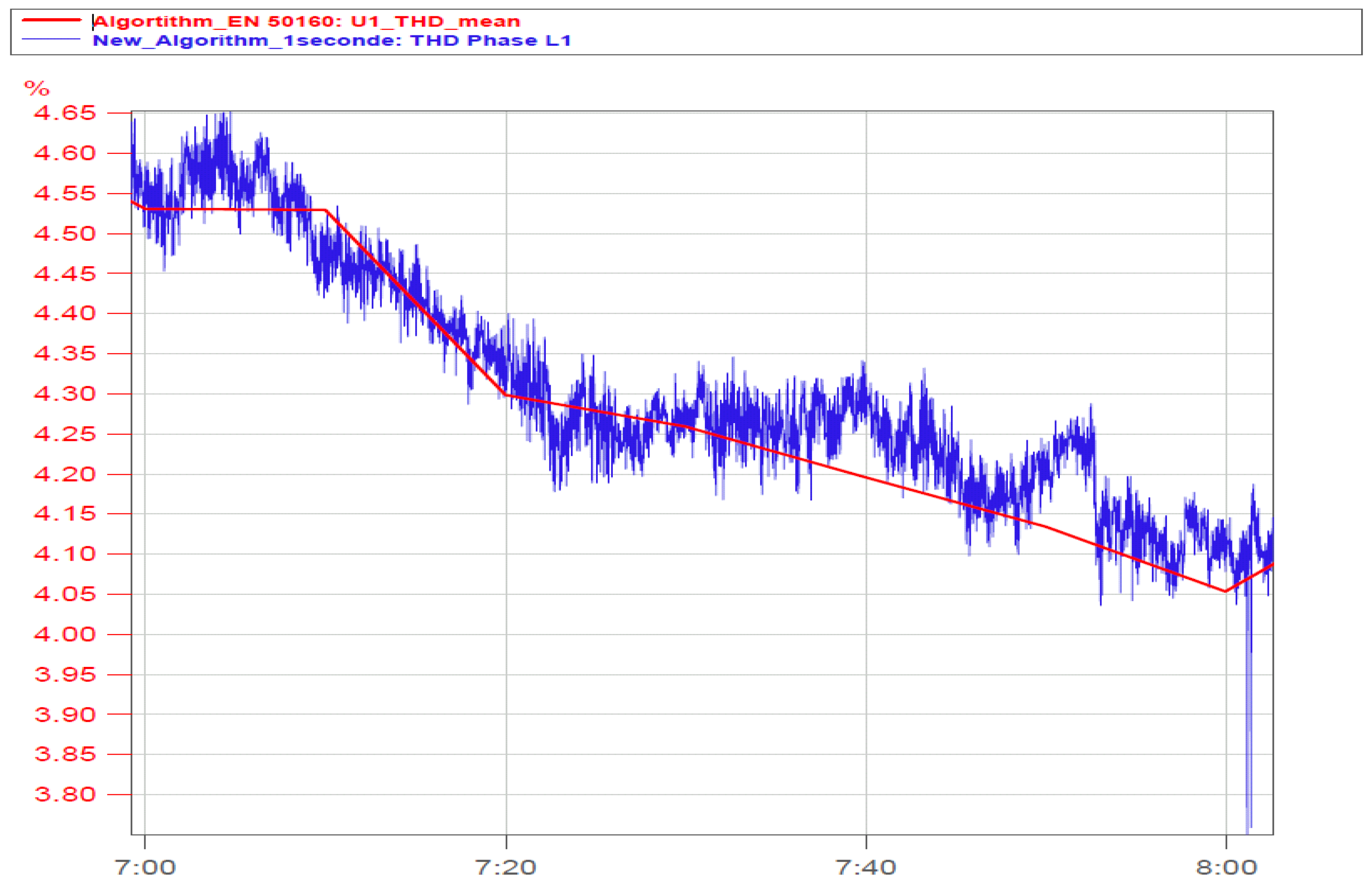 Electricity 05 00009 g014