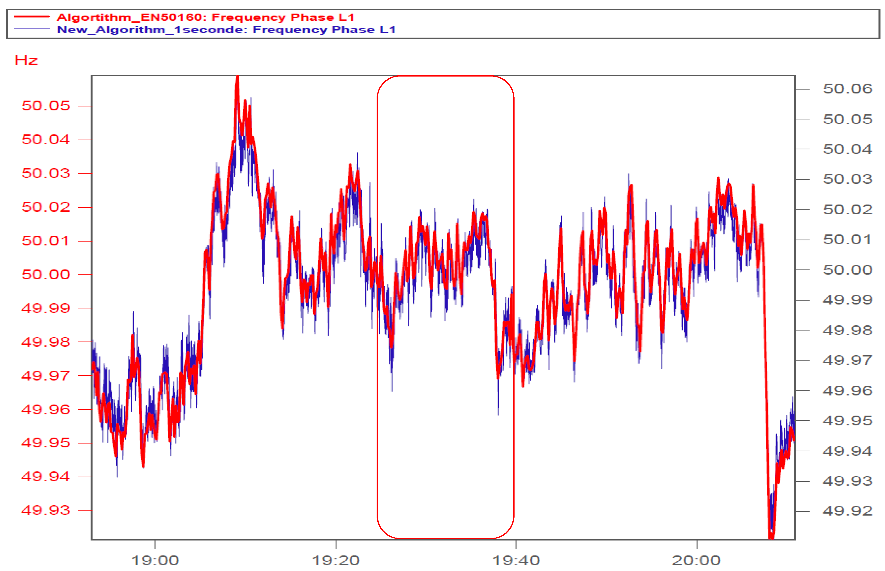 Electricity 05 00009 g015