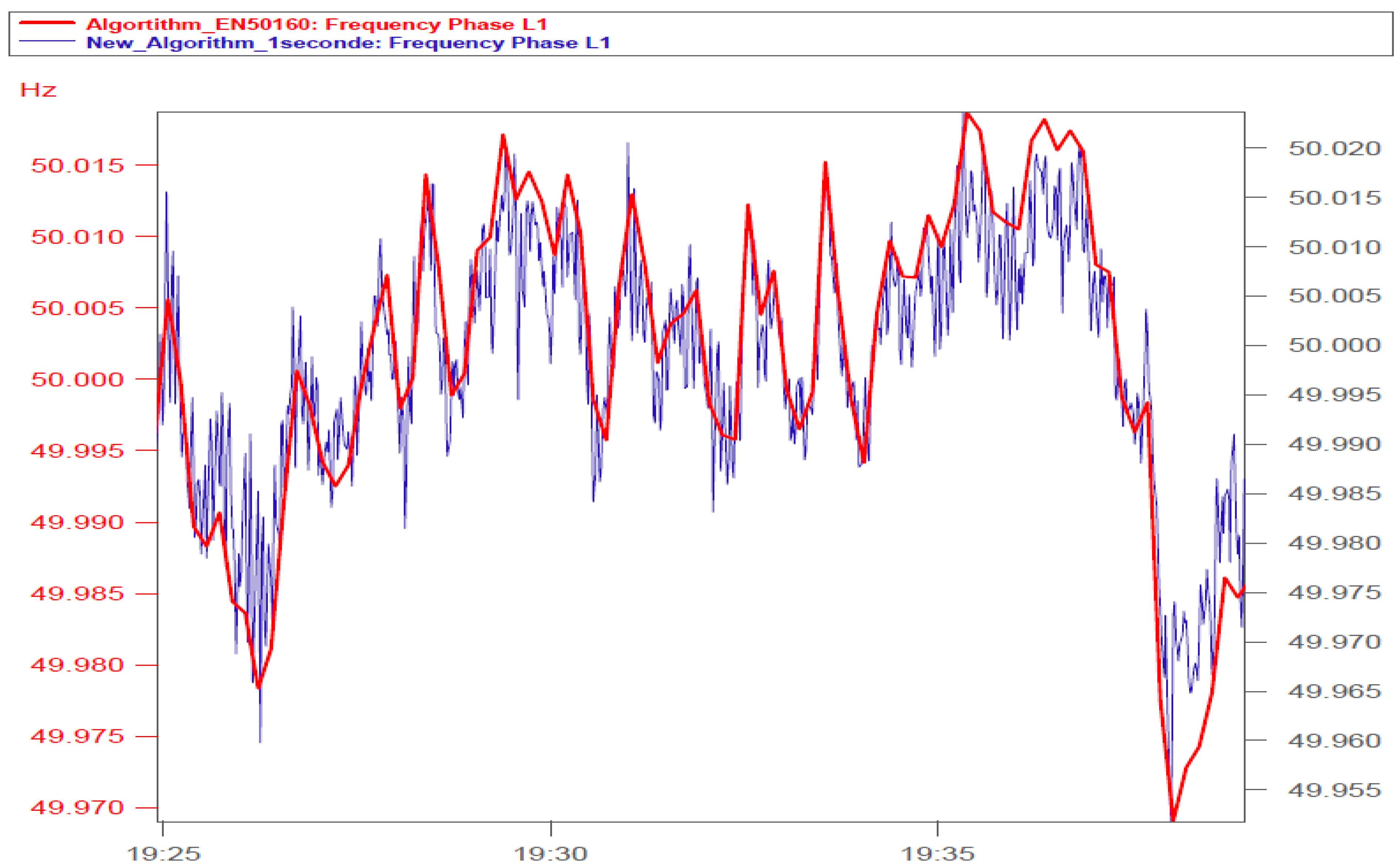 Electricity 05 00009 g016
