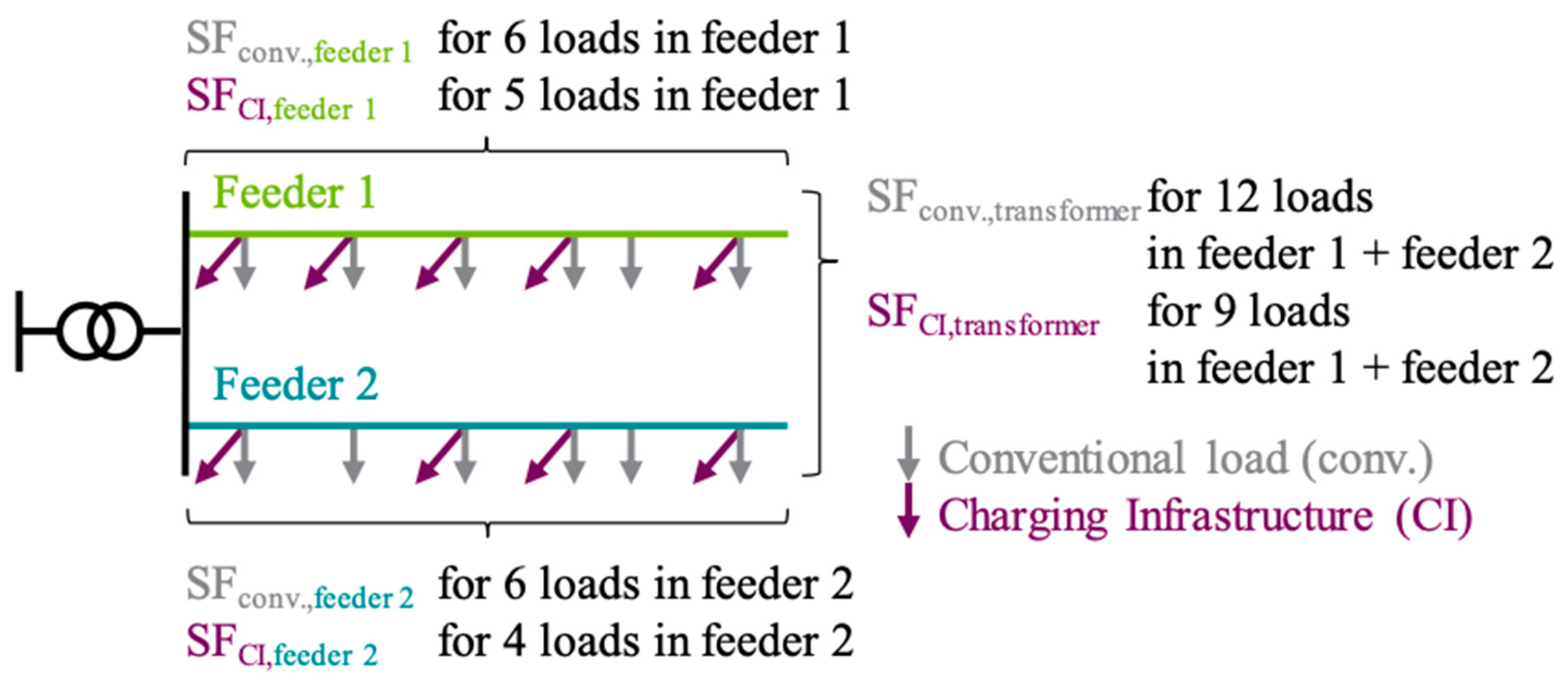 Electricity 05 00010 g001