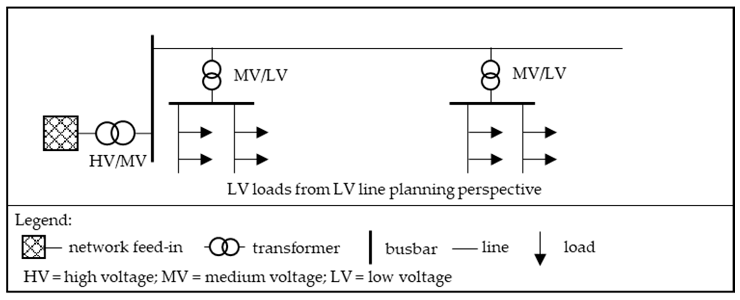 Electricity 05 00010 g003
