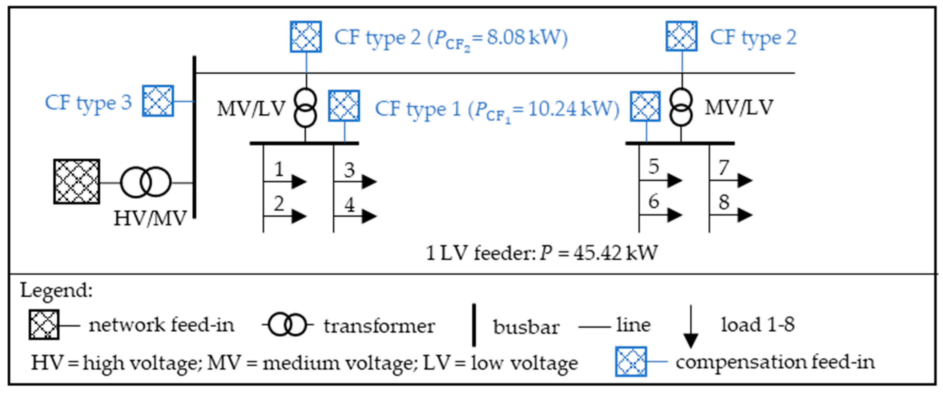 Electricity 05 00010 g005