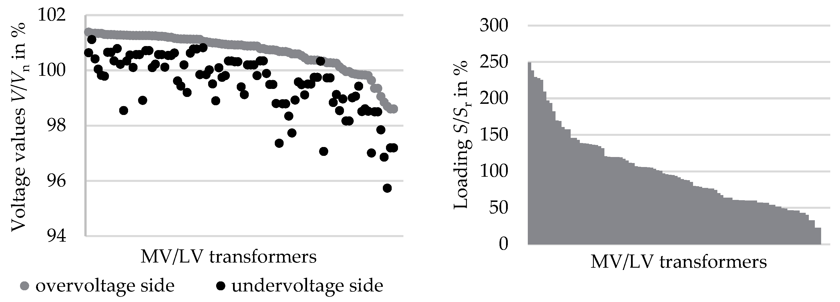 Electricity 05 00010 g013