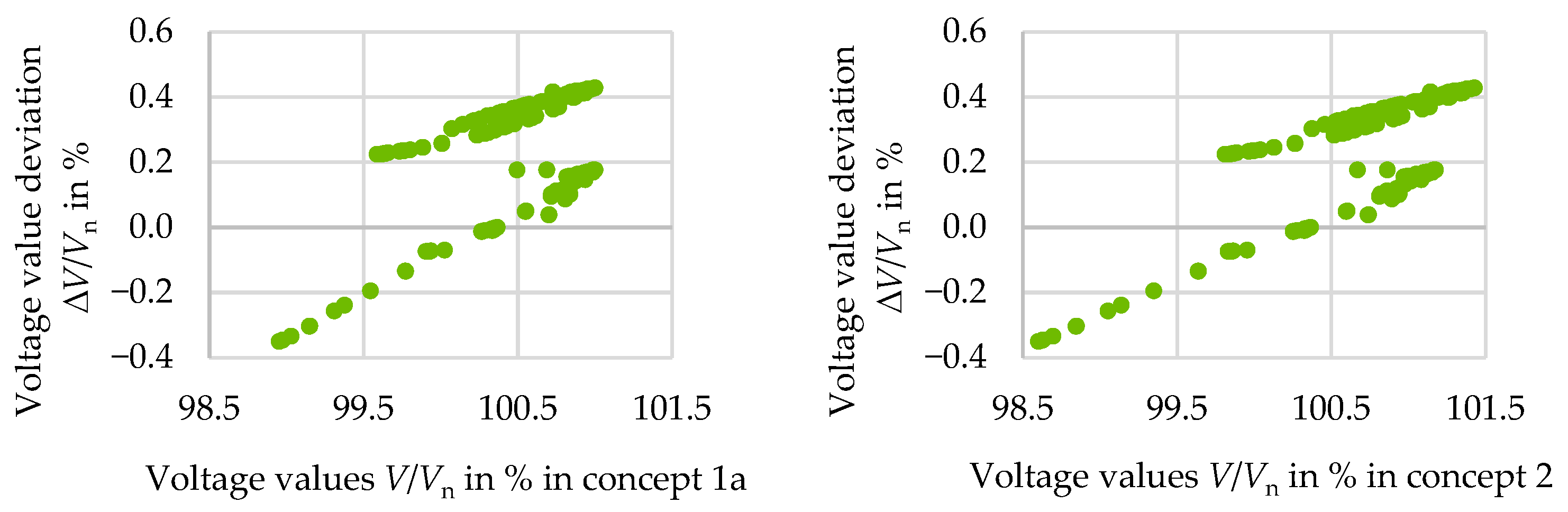 Electricity 05 00010 g022
