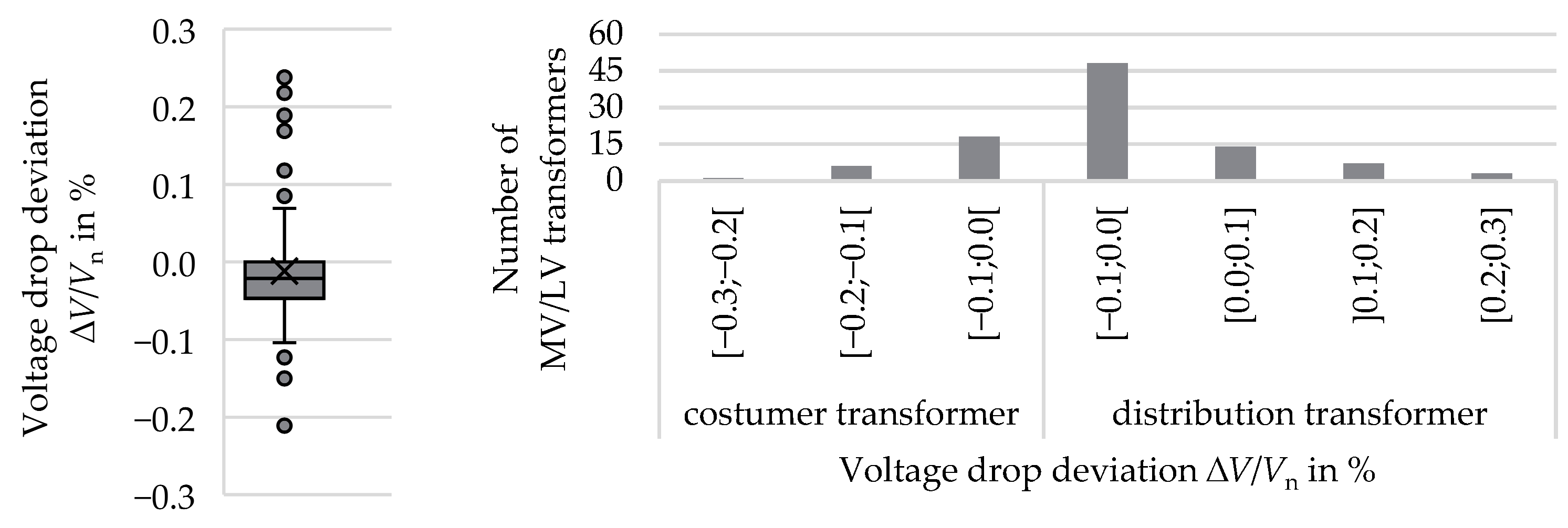 Electricity 05 00010 g023