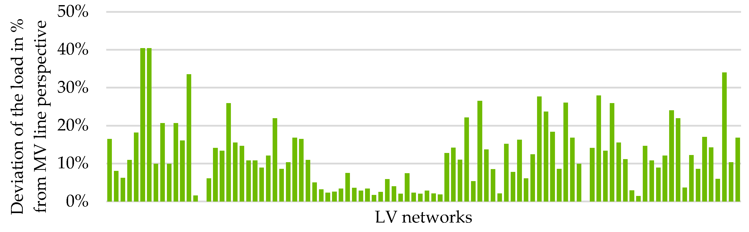 Electricity 05 00010 g031