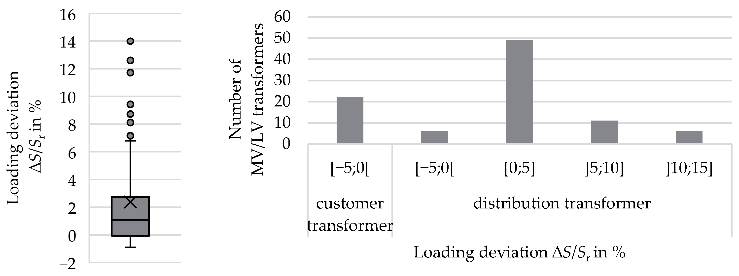 Electricity 05 00010 g032