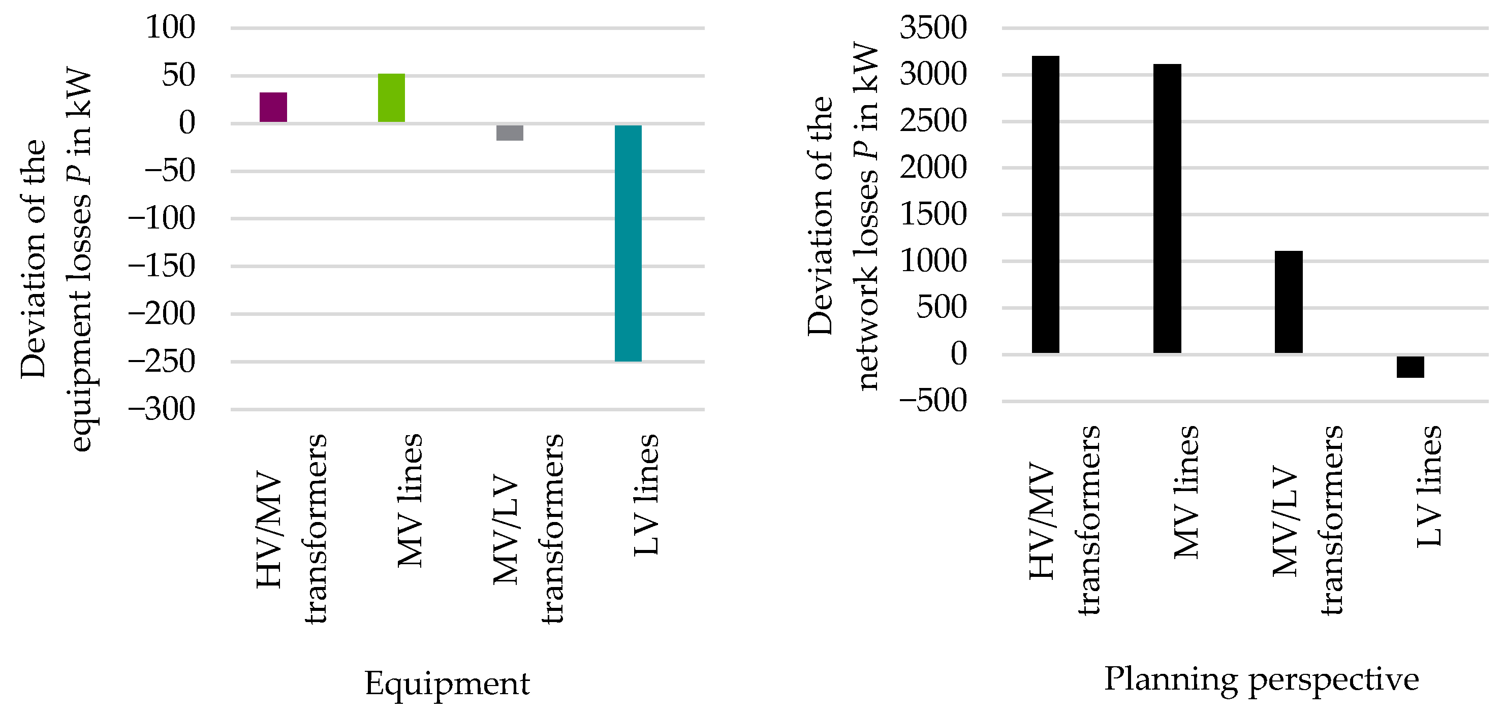 Electricity 05 00010 g037