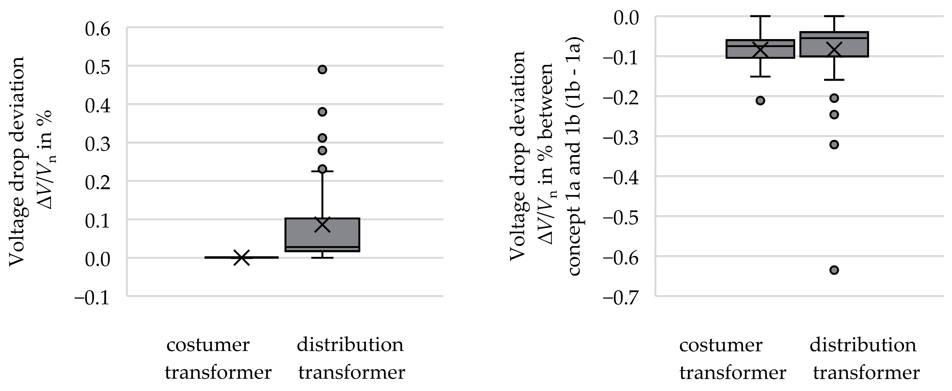 Electricity 05 00010 g039