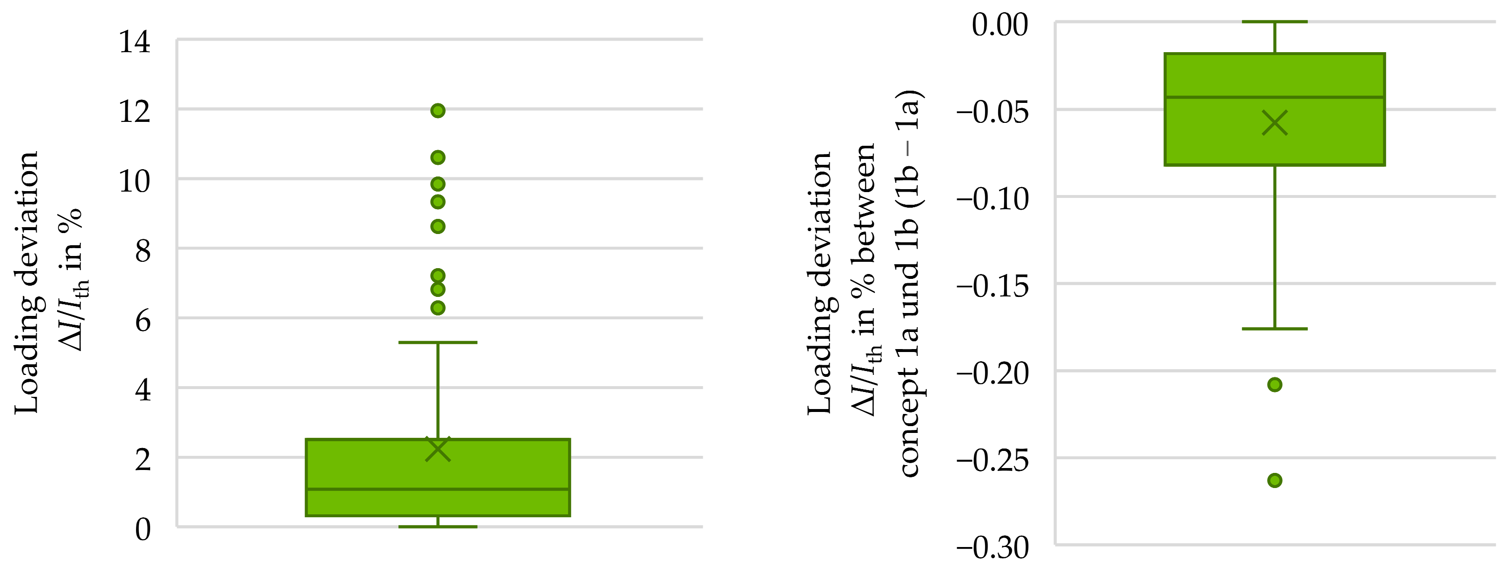 Electricity 05 00010 g041