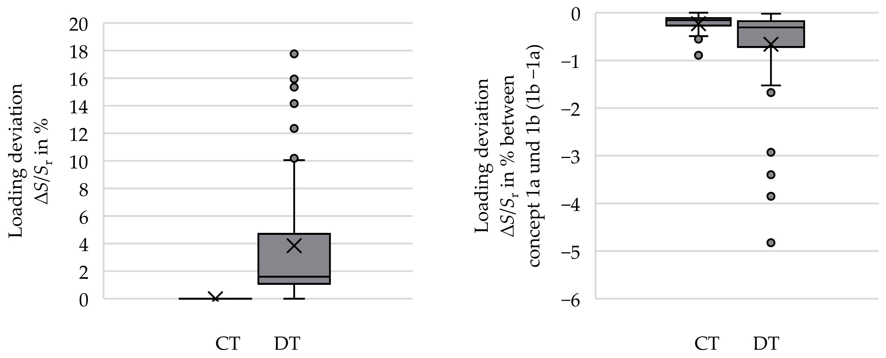 Electricity 05 00010 g042