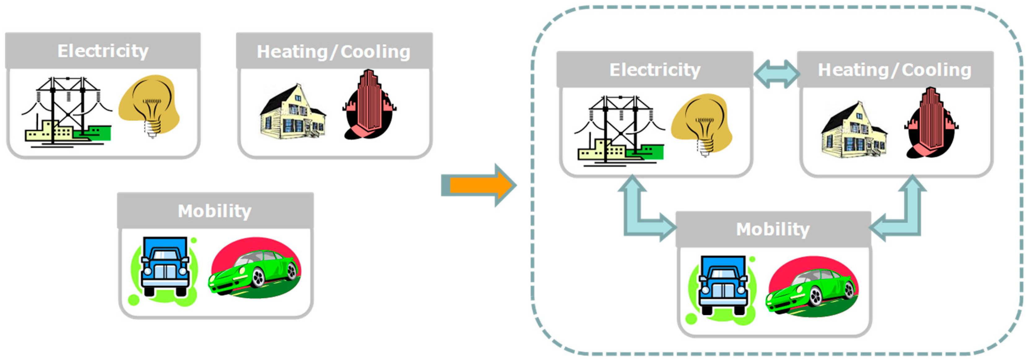 Electricity 05 00013 g001