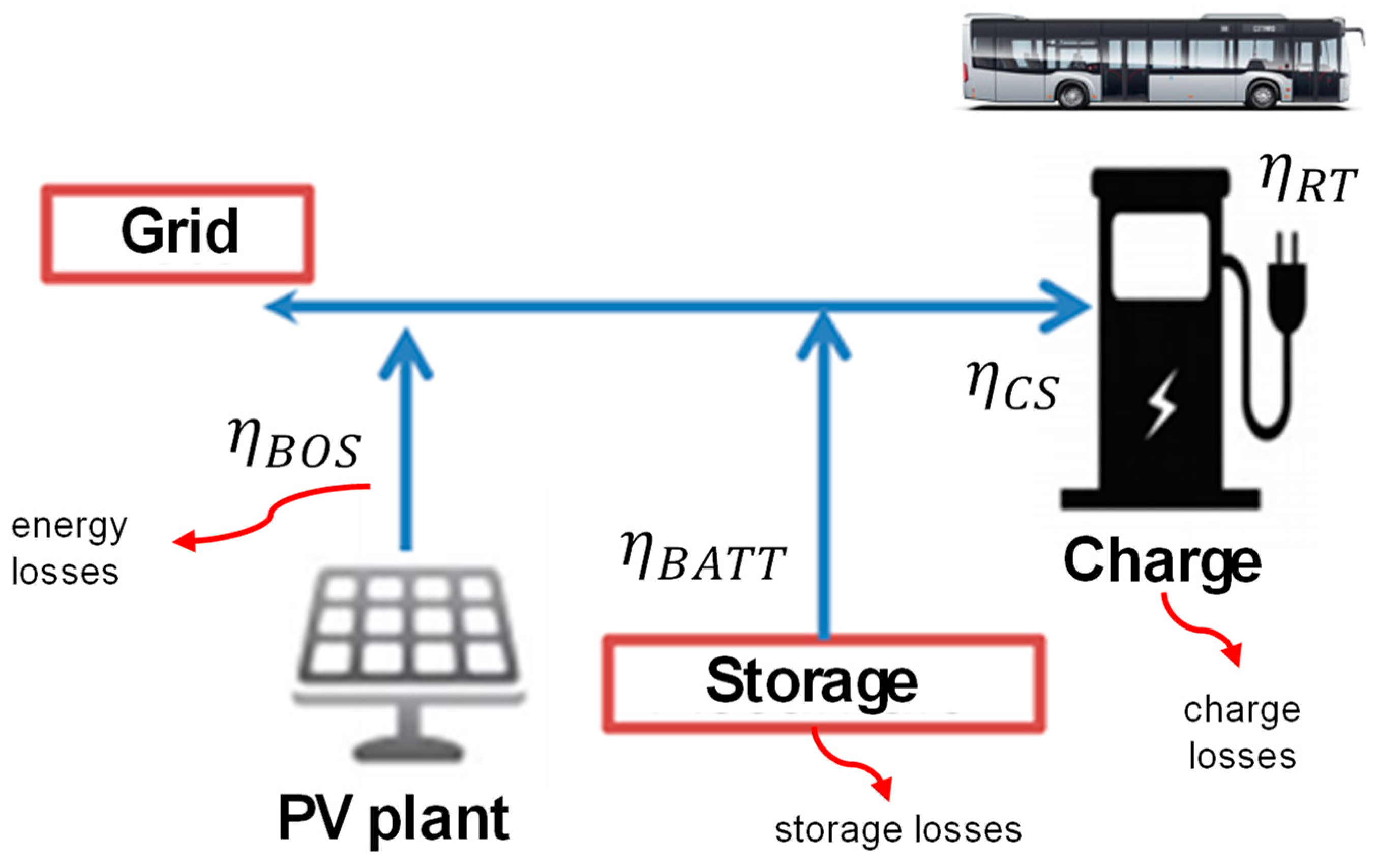 Electricity 05 00013 g006