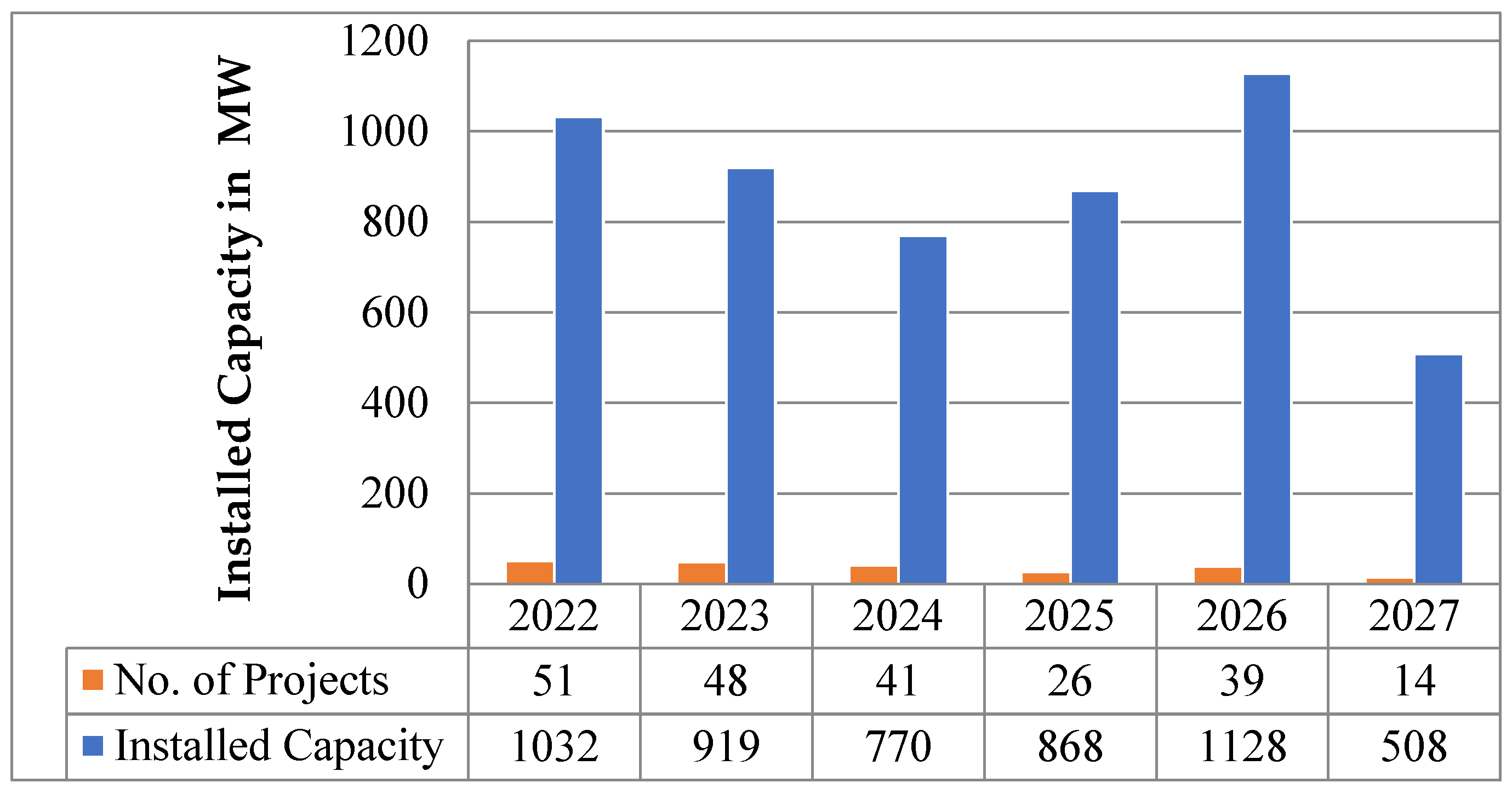 Electricity 05 00014 g001