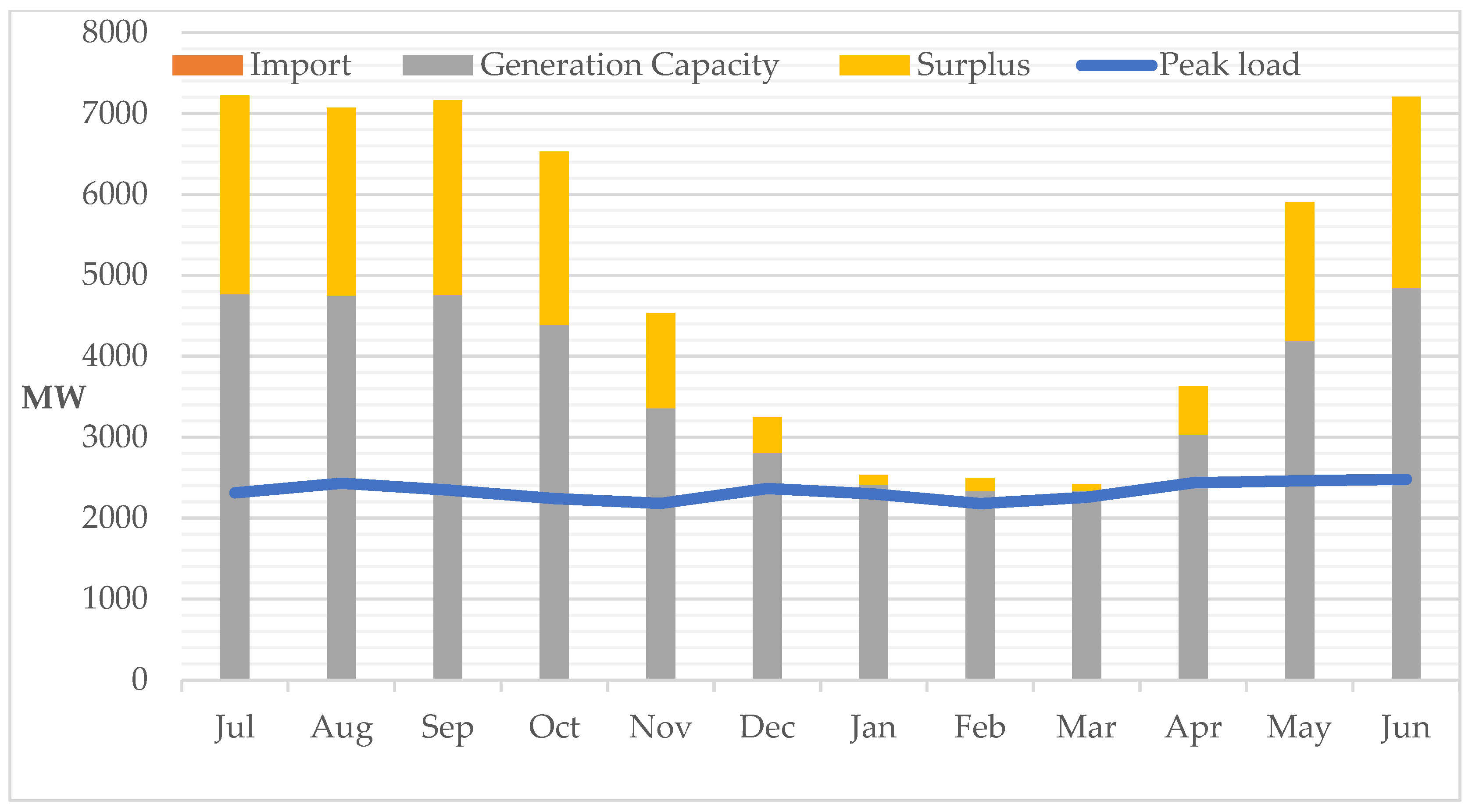 Electricity 05 00014 g005