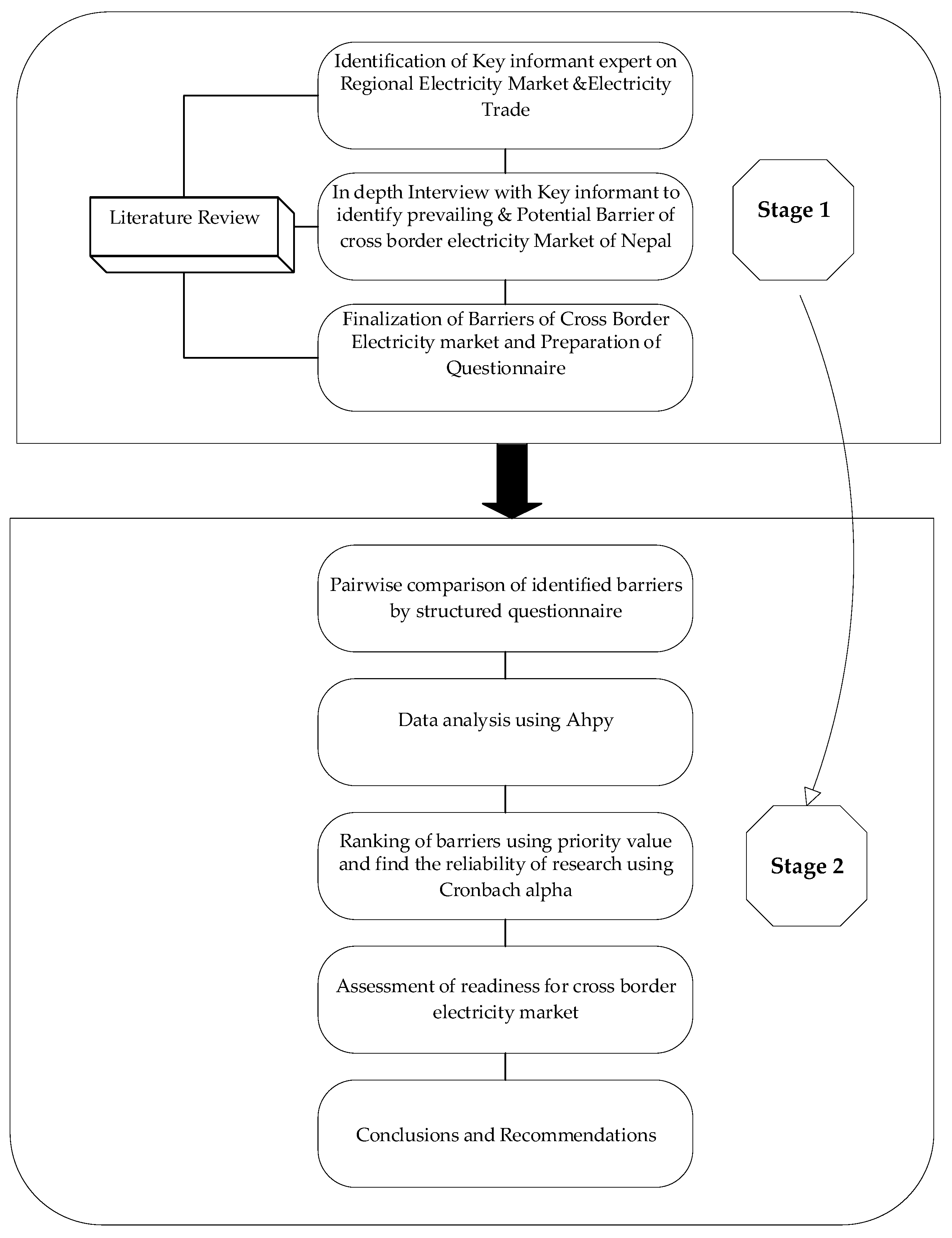 Electricity 05 00014 g009