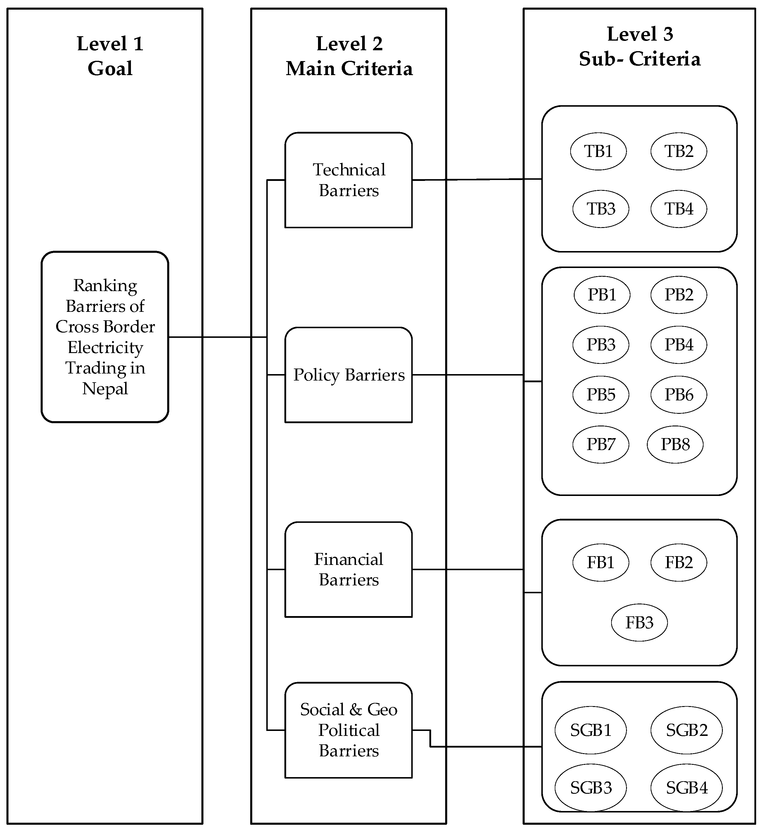 Electricity 05 00014 g010