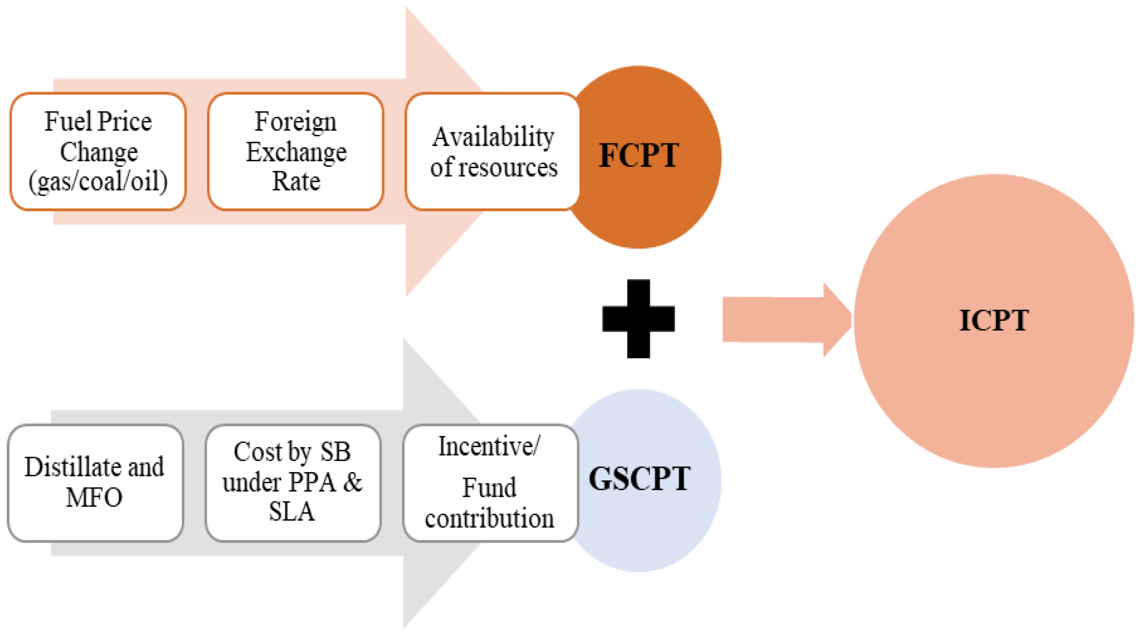 Electricity 05 00015 g002