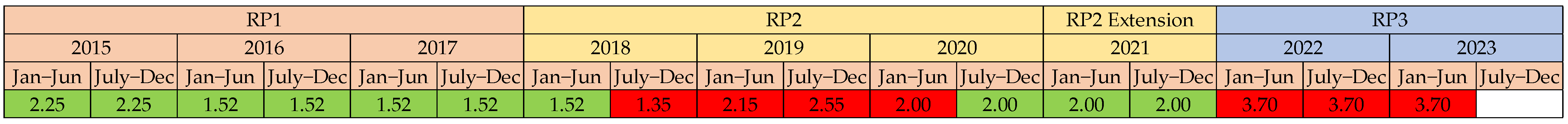 Electricity 05 00015 g003