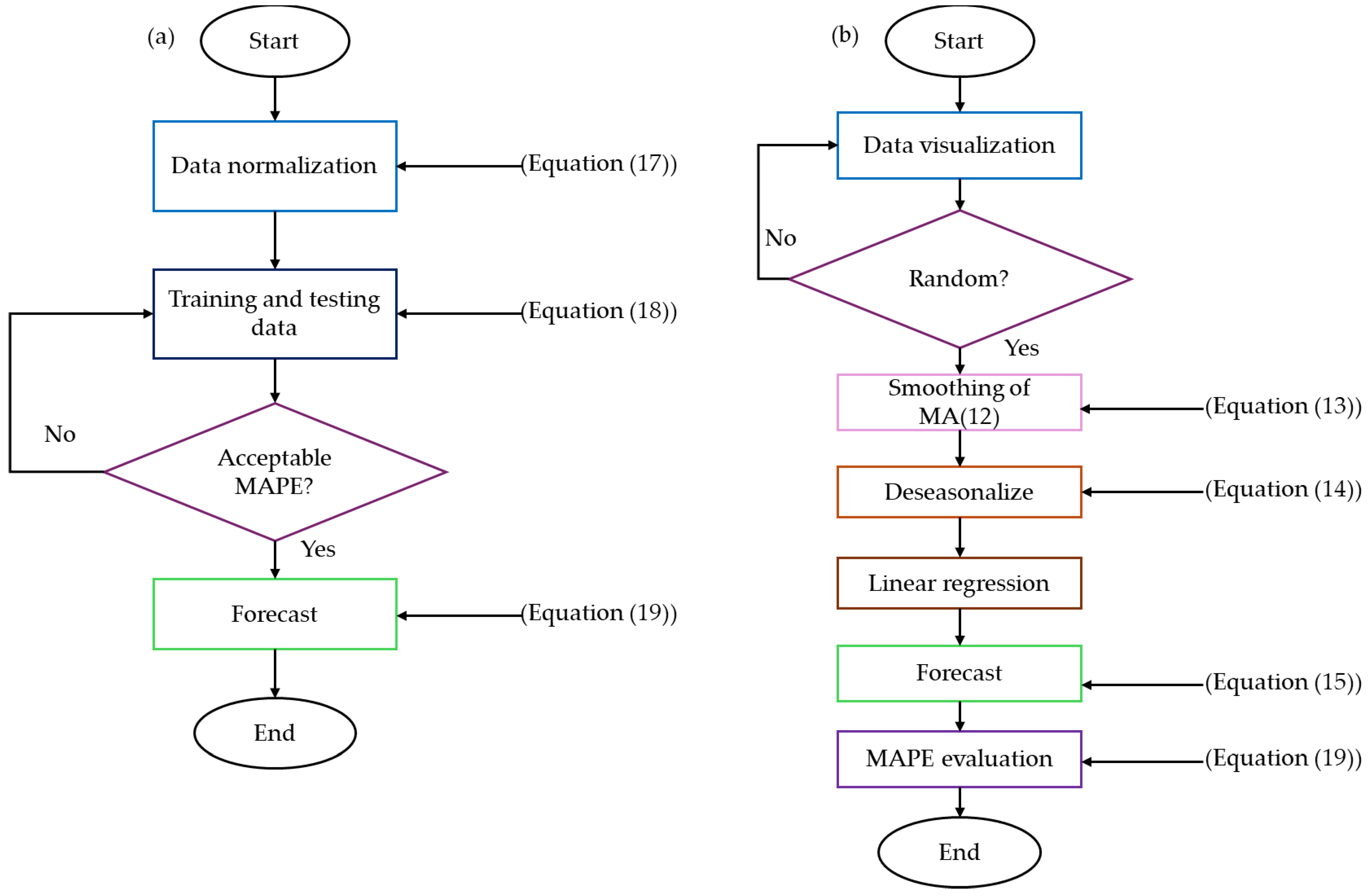Electricity 05 00015 g004