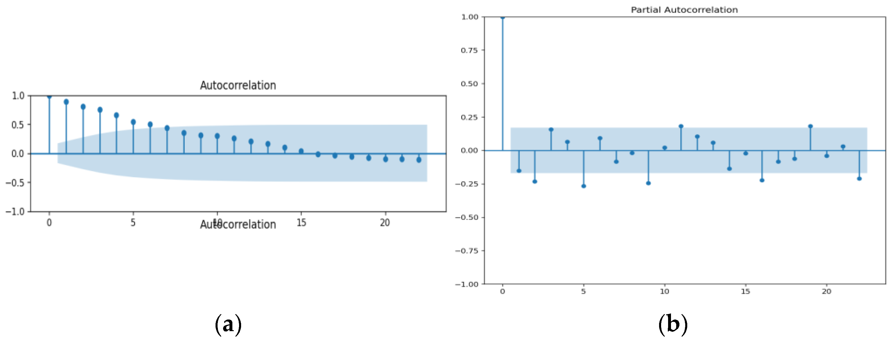 Electricity 05 00015 g006