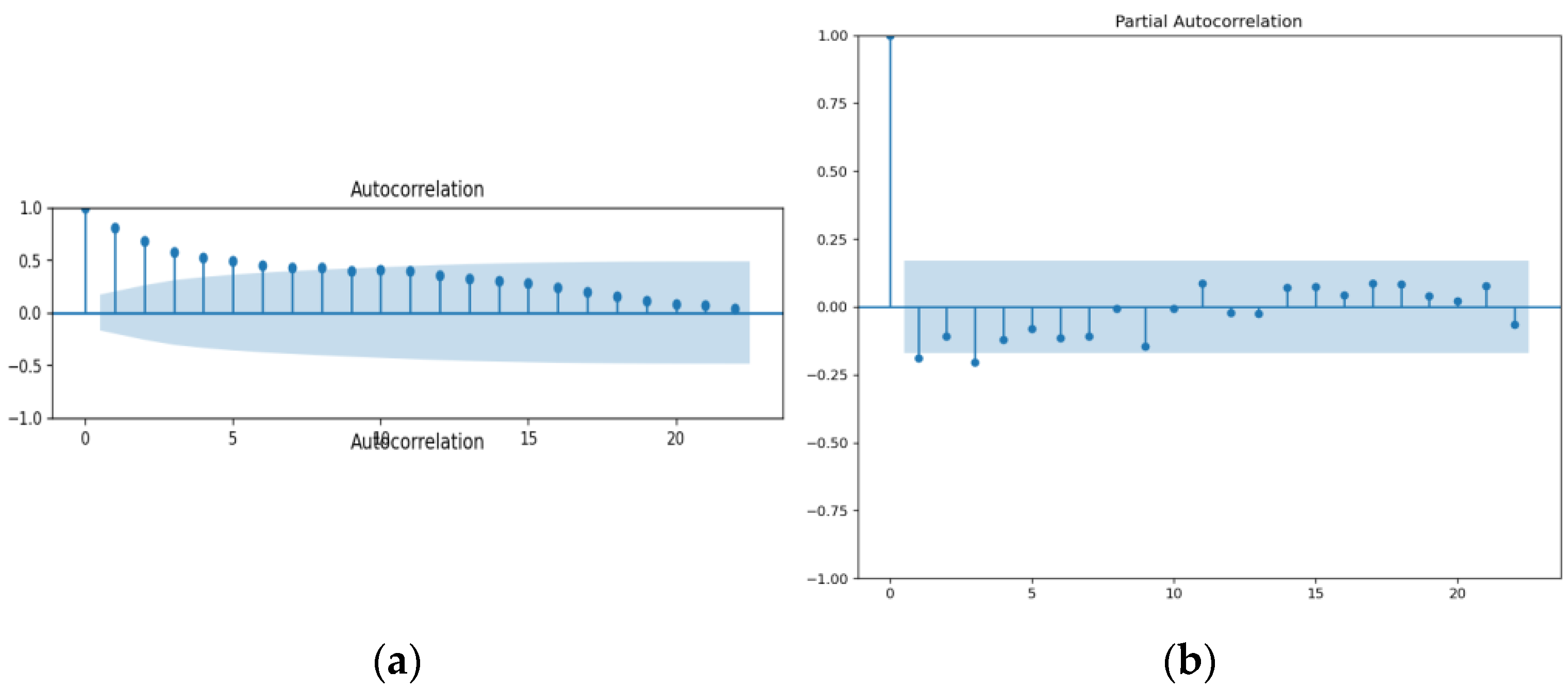 Electricity 05 00015 g007