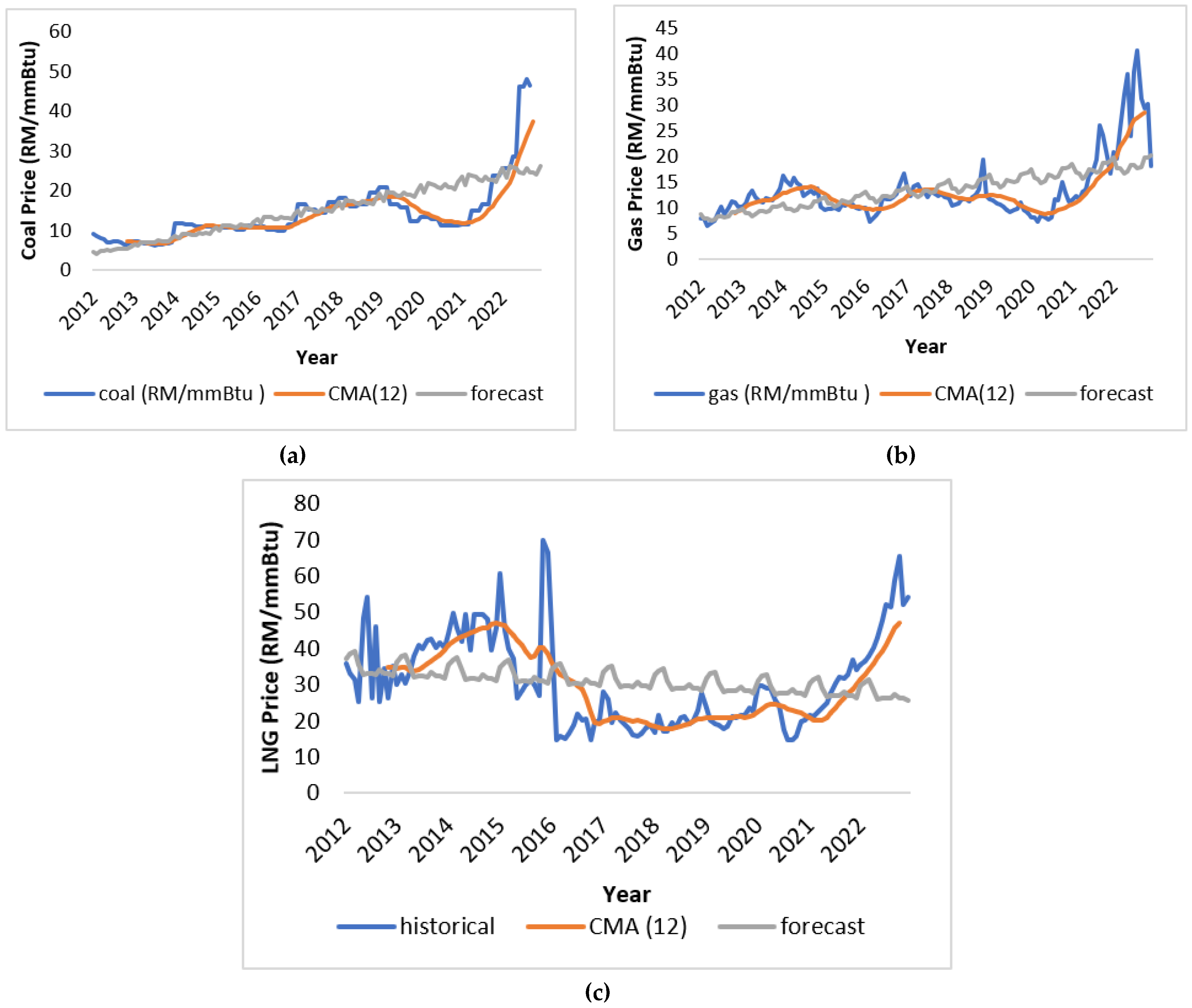 Electricity 05 00015 g010