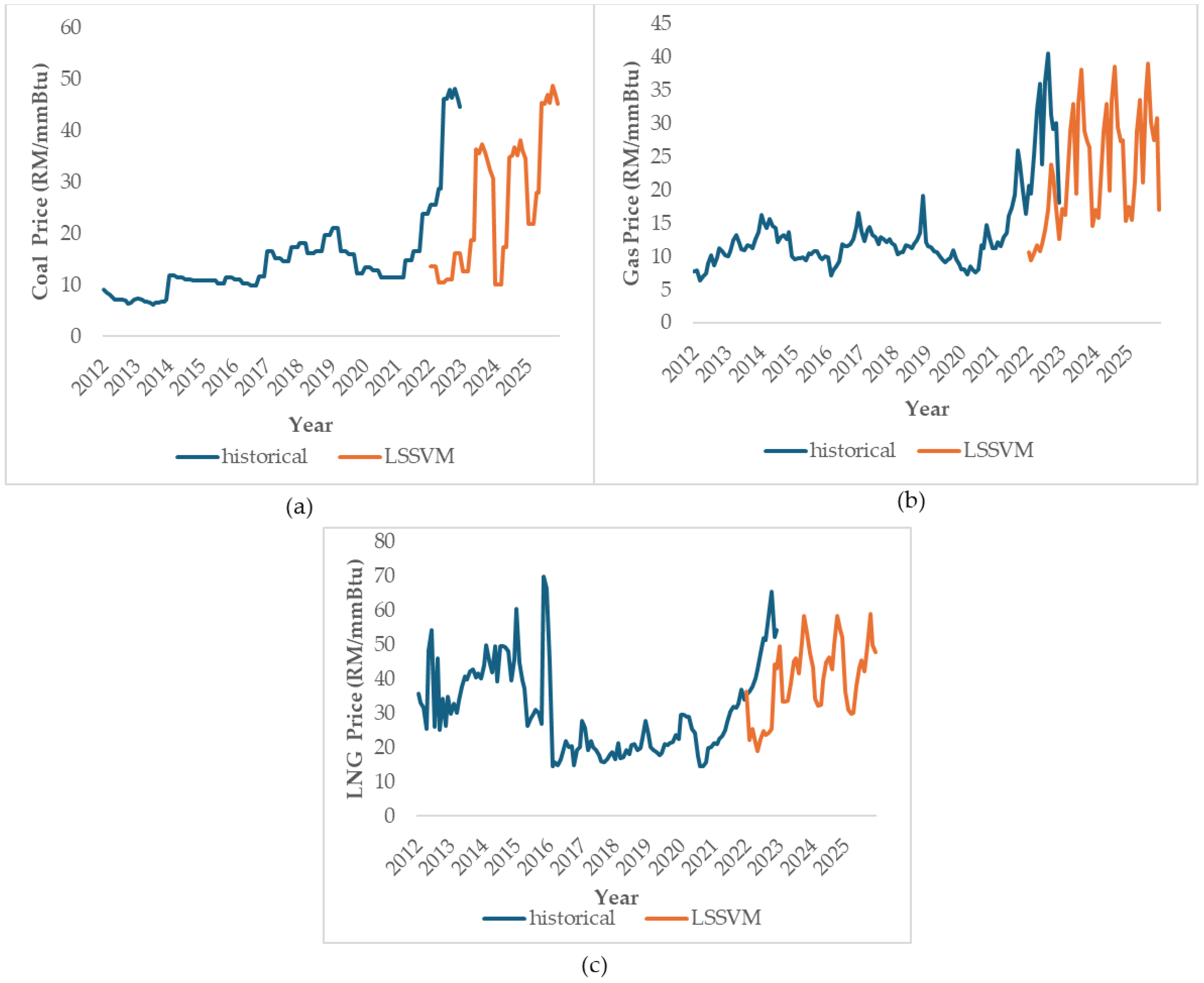 Electricity 05 00015 g011