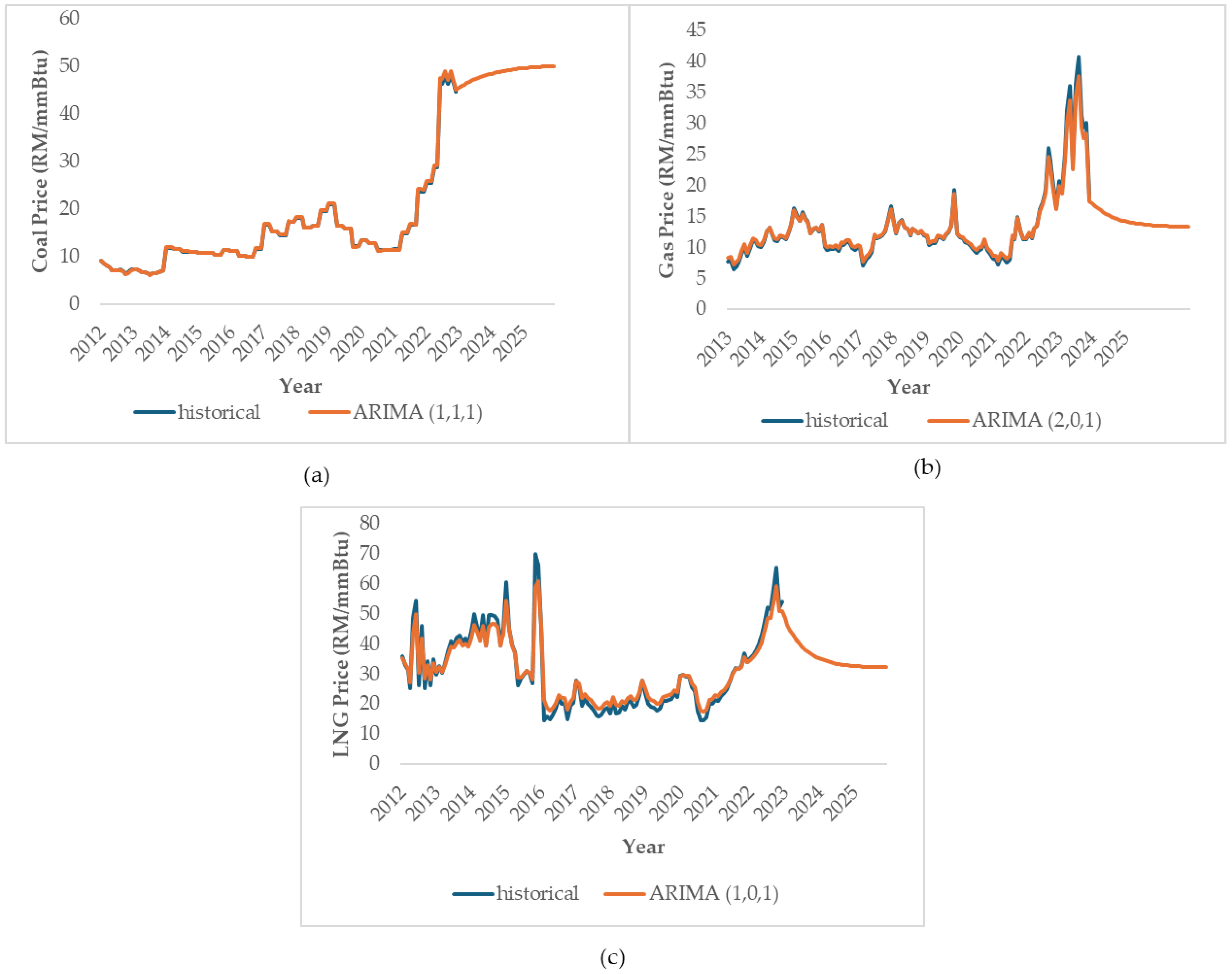 Electricity 05 00015 g012