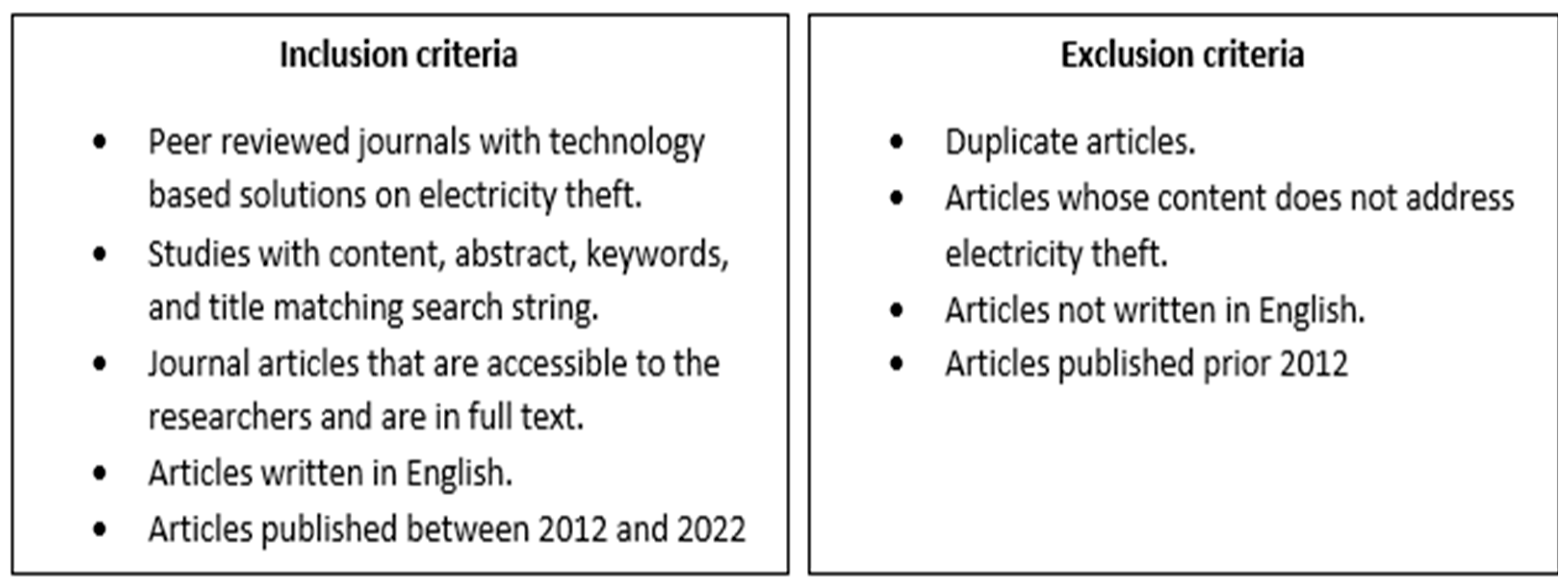 Electricity 05 00017 g003