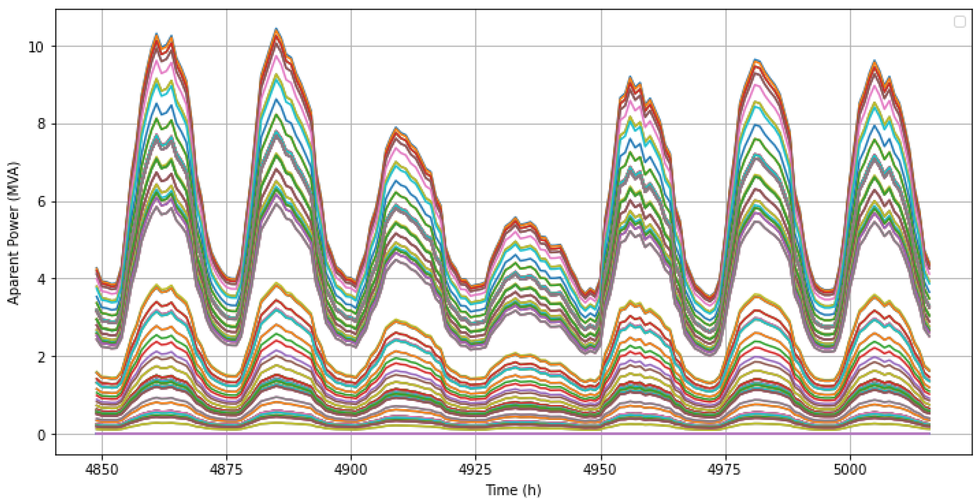 Electricity 05 00018 g005
