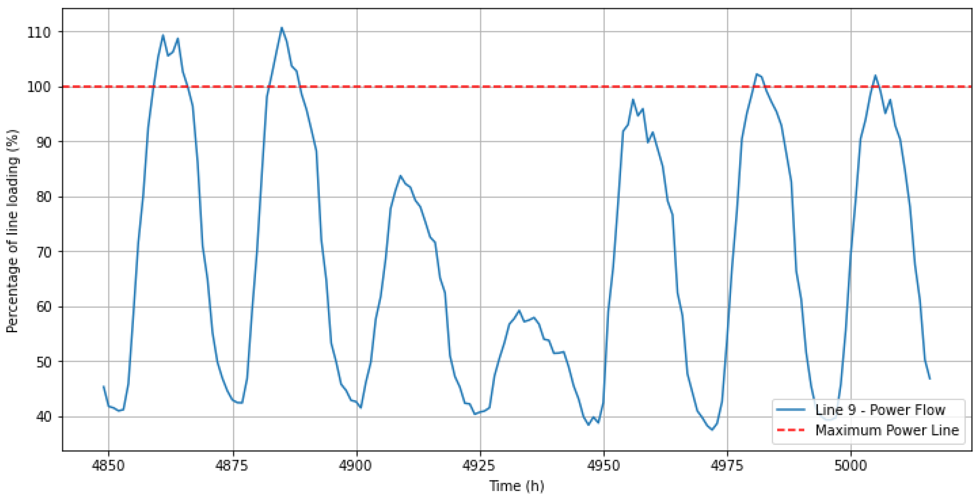 Electricity 05 00018 g006