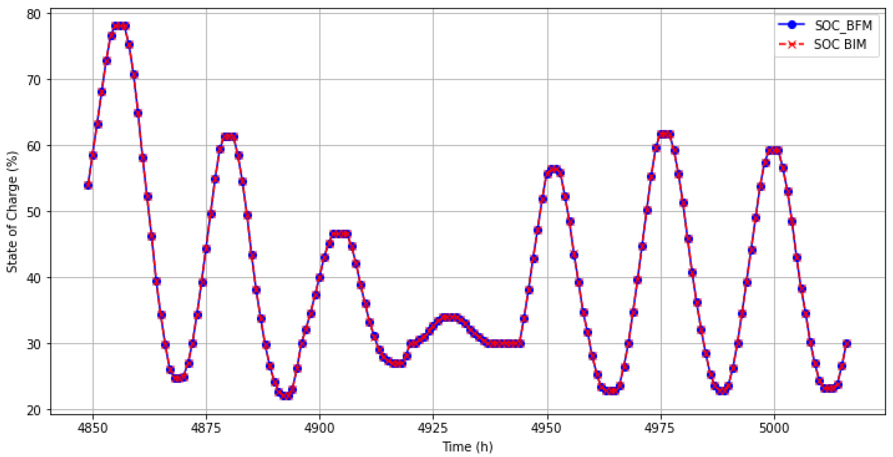 Electricity 05 00018 g008