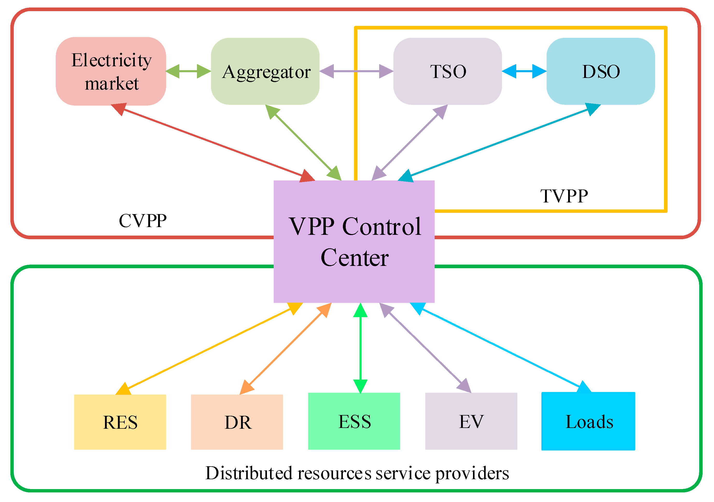 Electricity 05 00019 g001