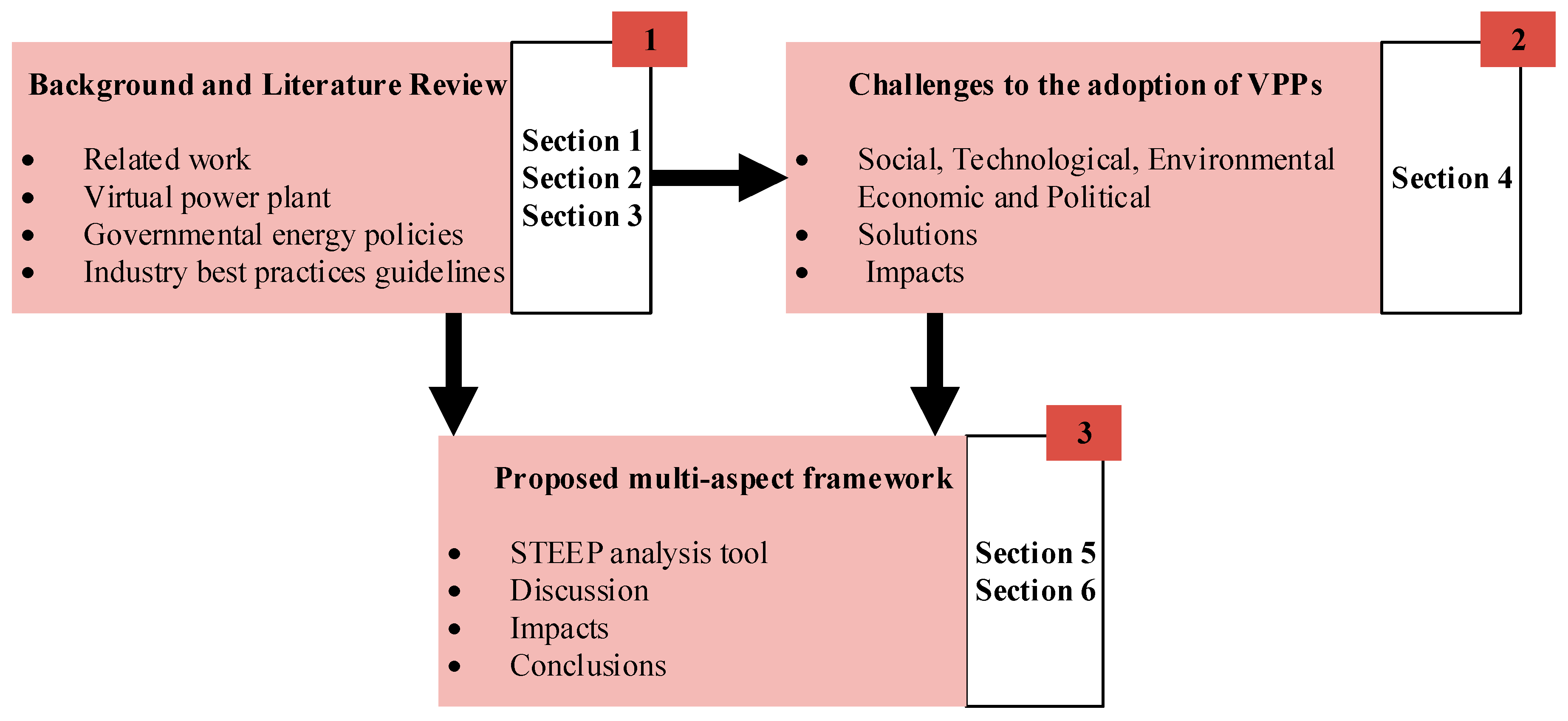 Electricity 05 00019 g002