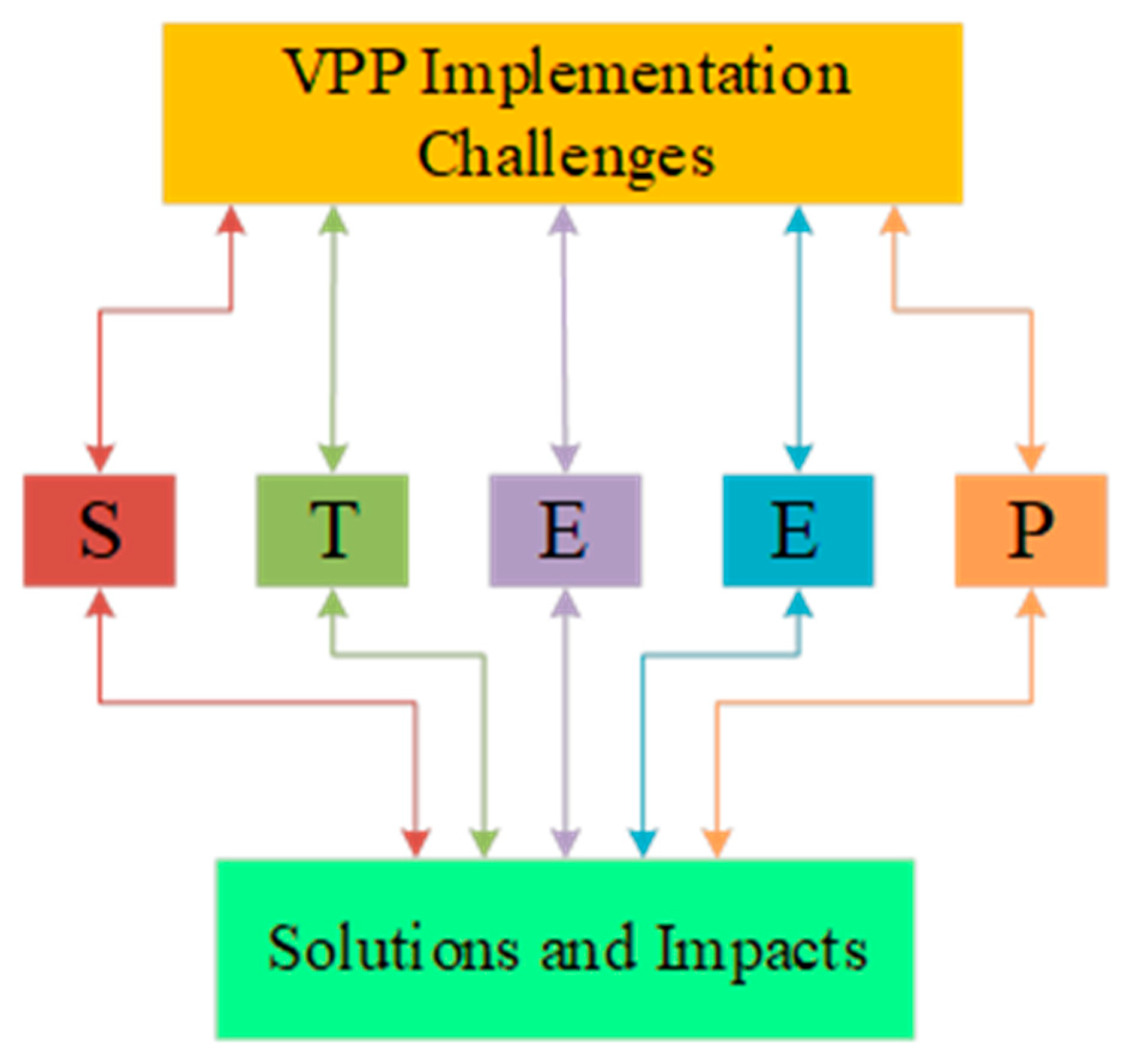 Electricity 05 00019 g003