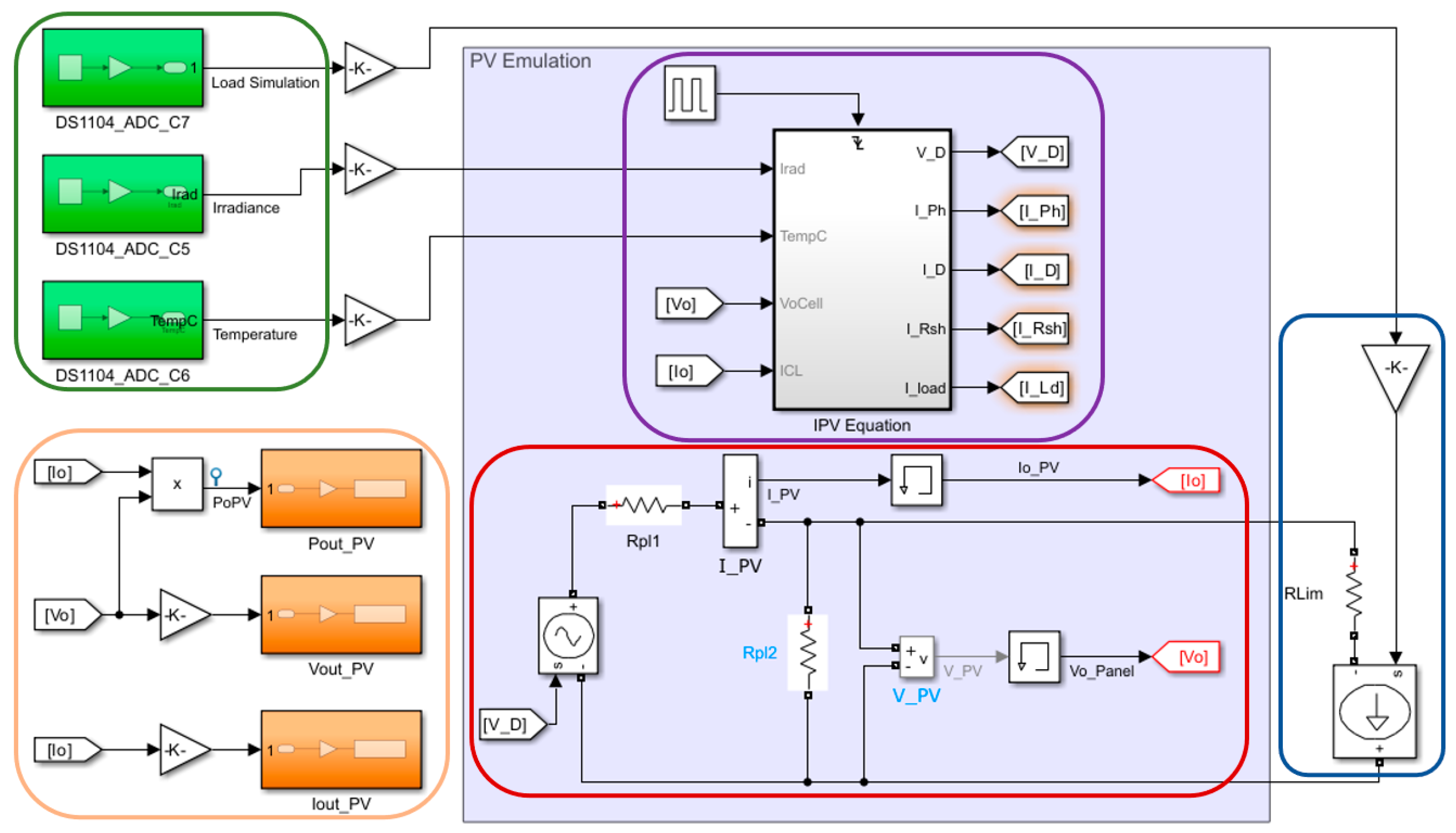 Electricity 05 00022 g004