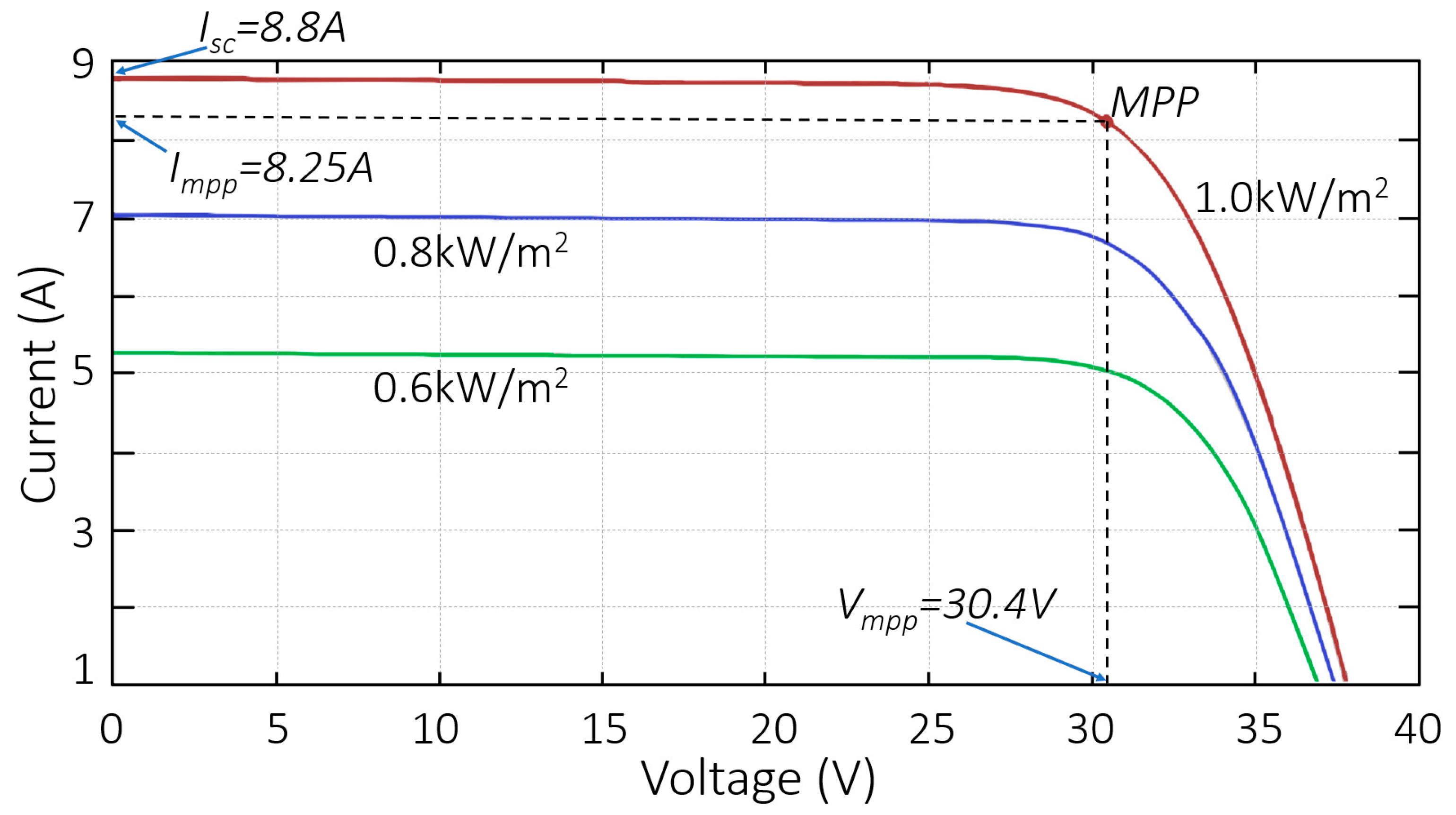 Electricity 05 00022 g005