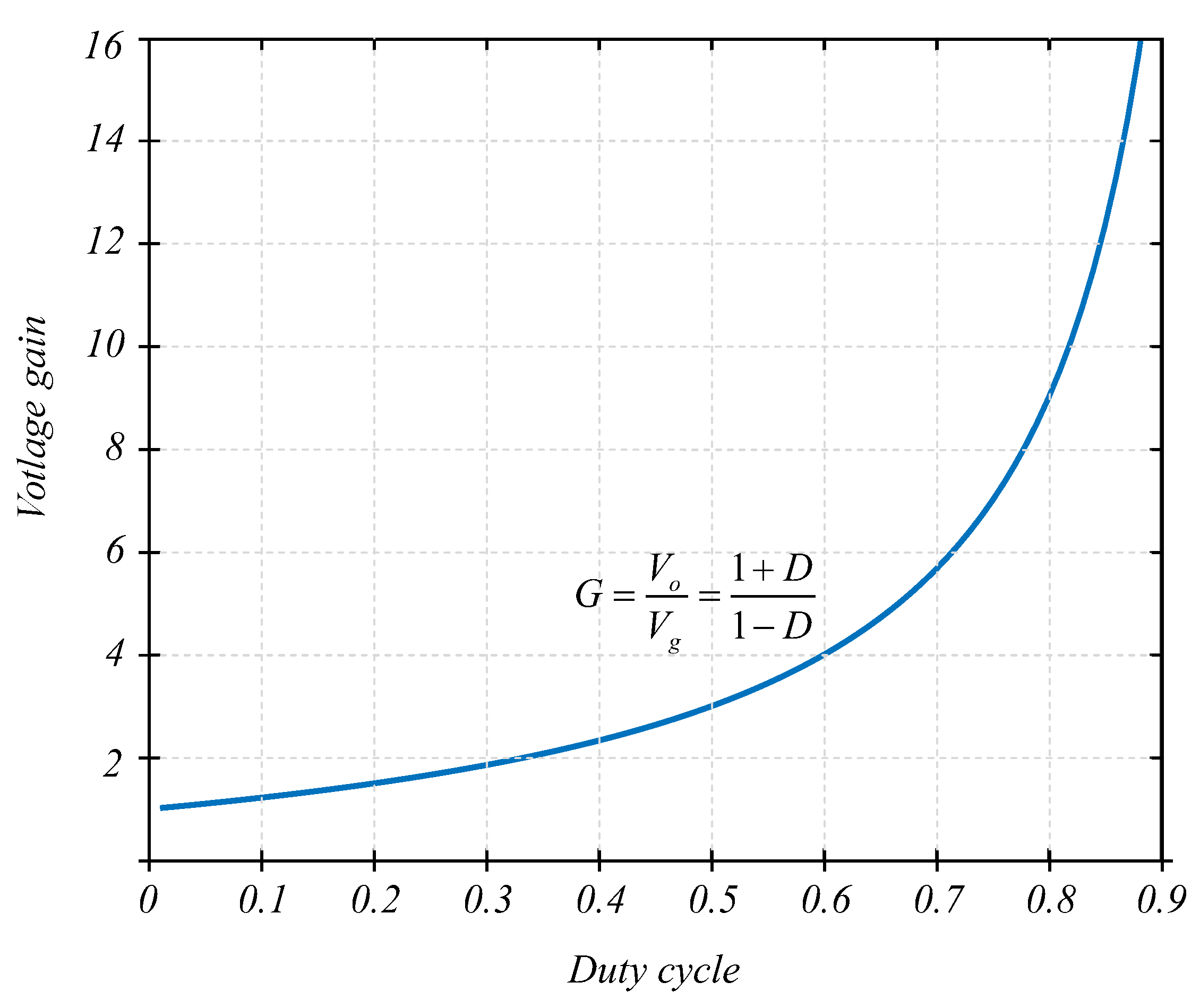 Electricity 05 00022 g009