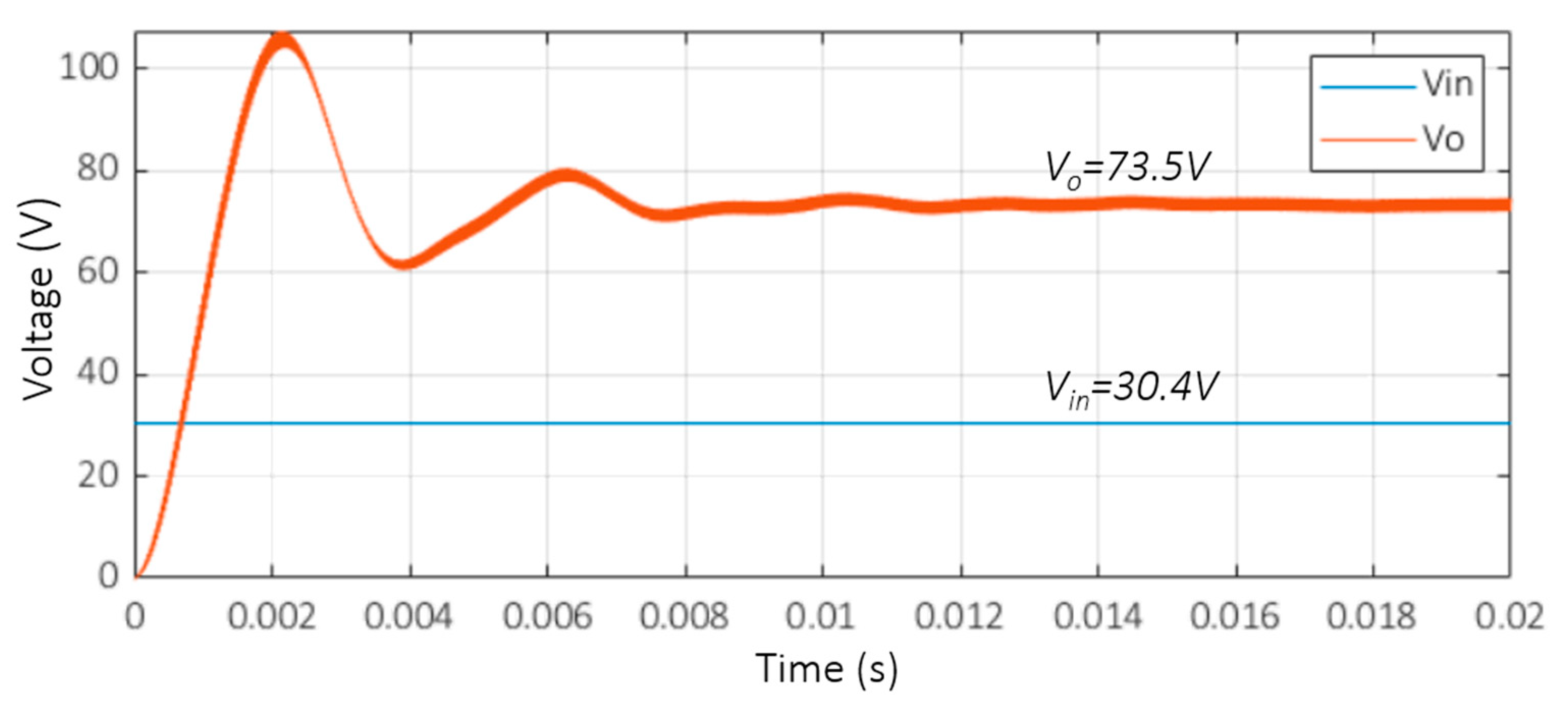 Electricity 05 00022 g013