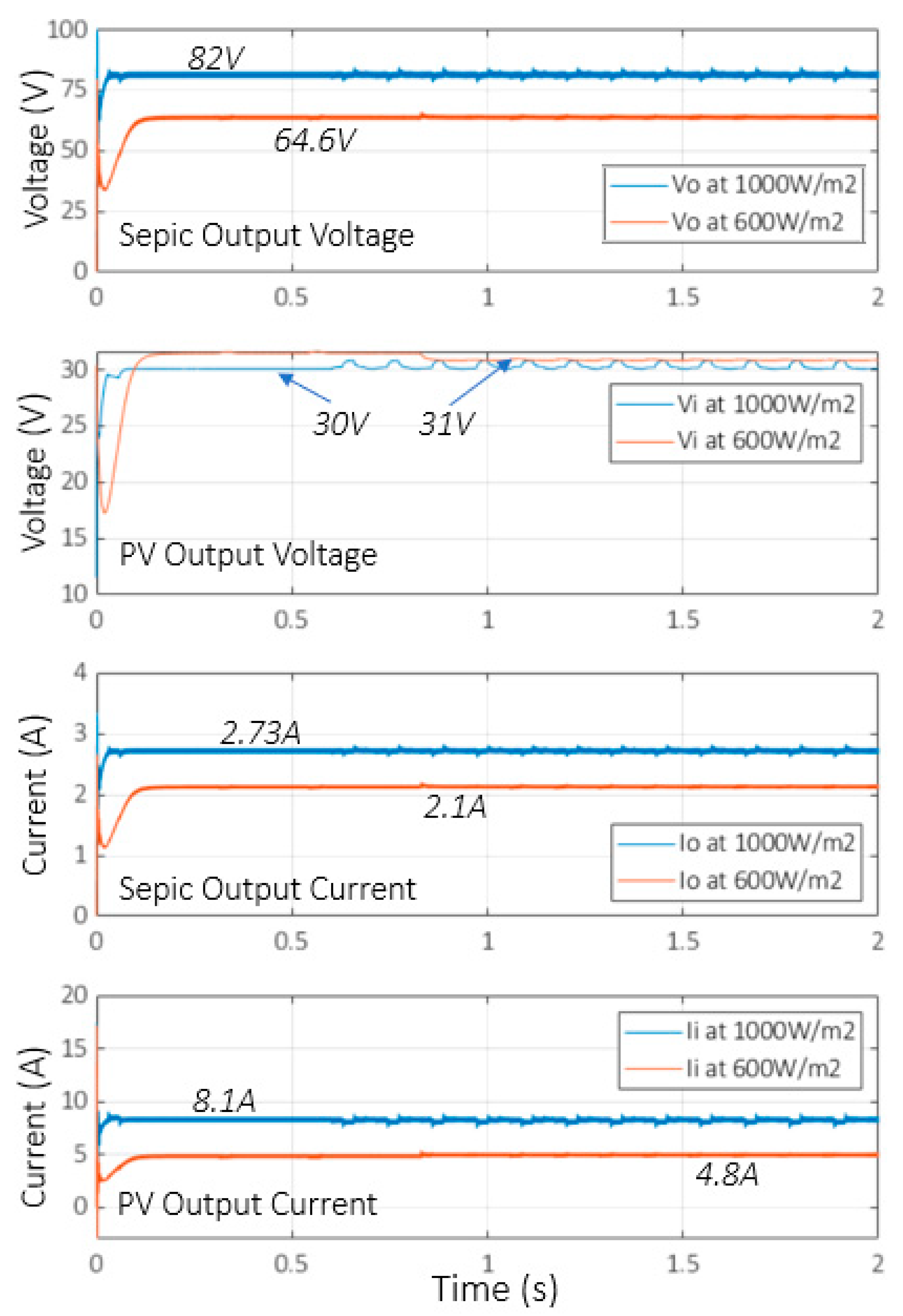 Electricity 05 00022 g018