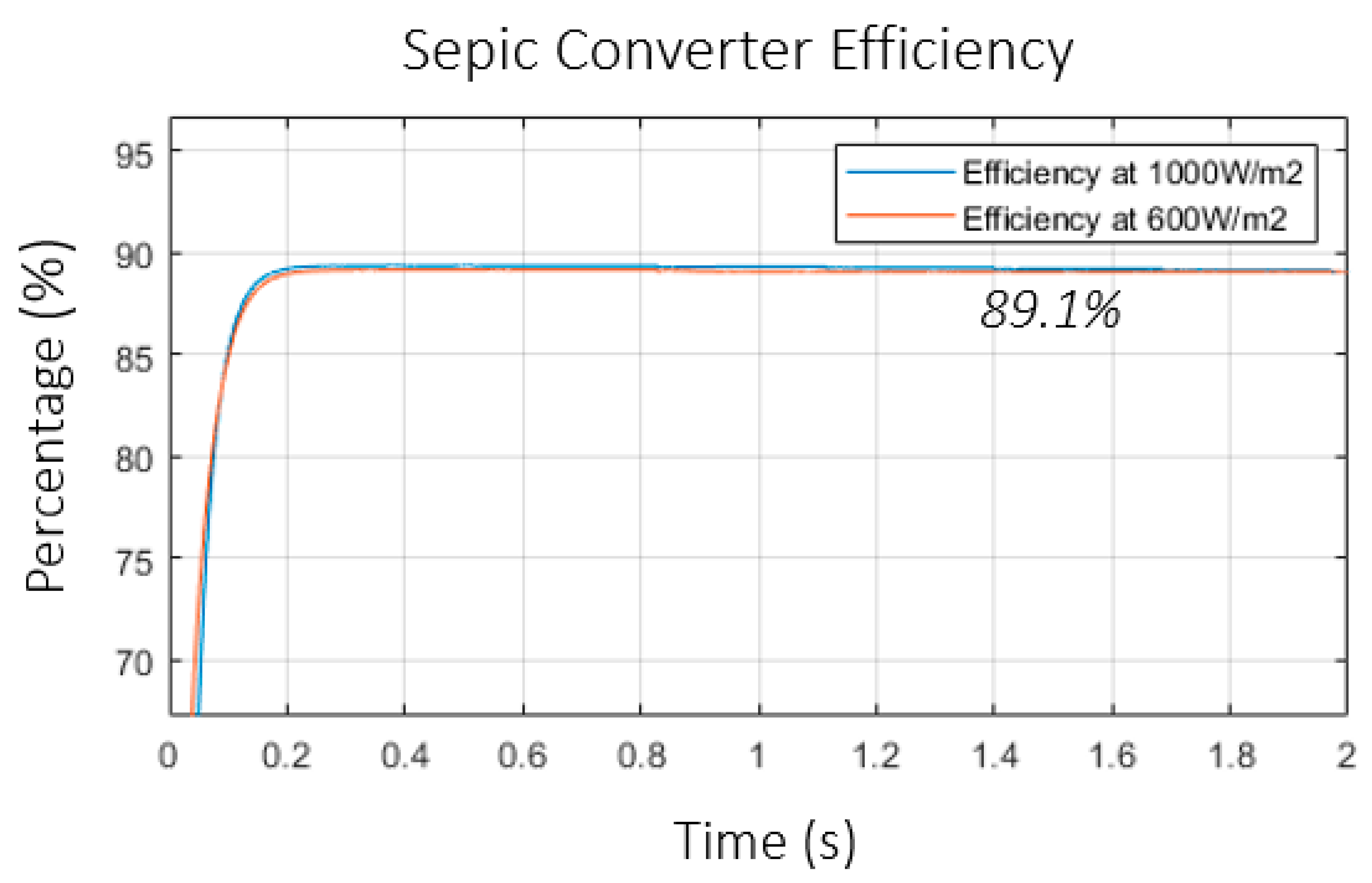 Electricity 05 00022 g019