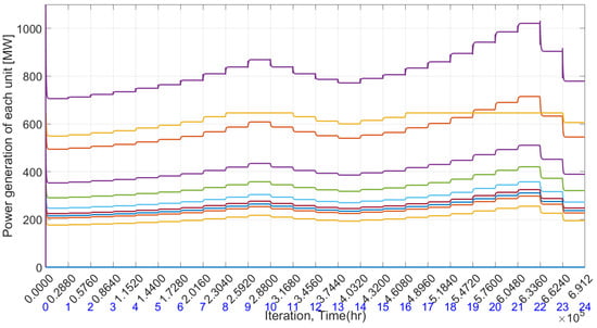 Electricity 05 00023 g008
