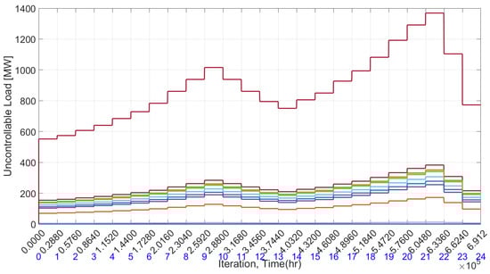 Electricity 05 00023 g009